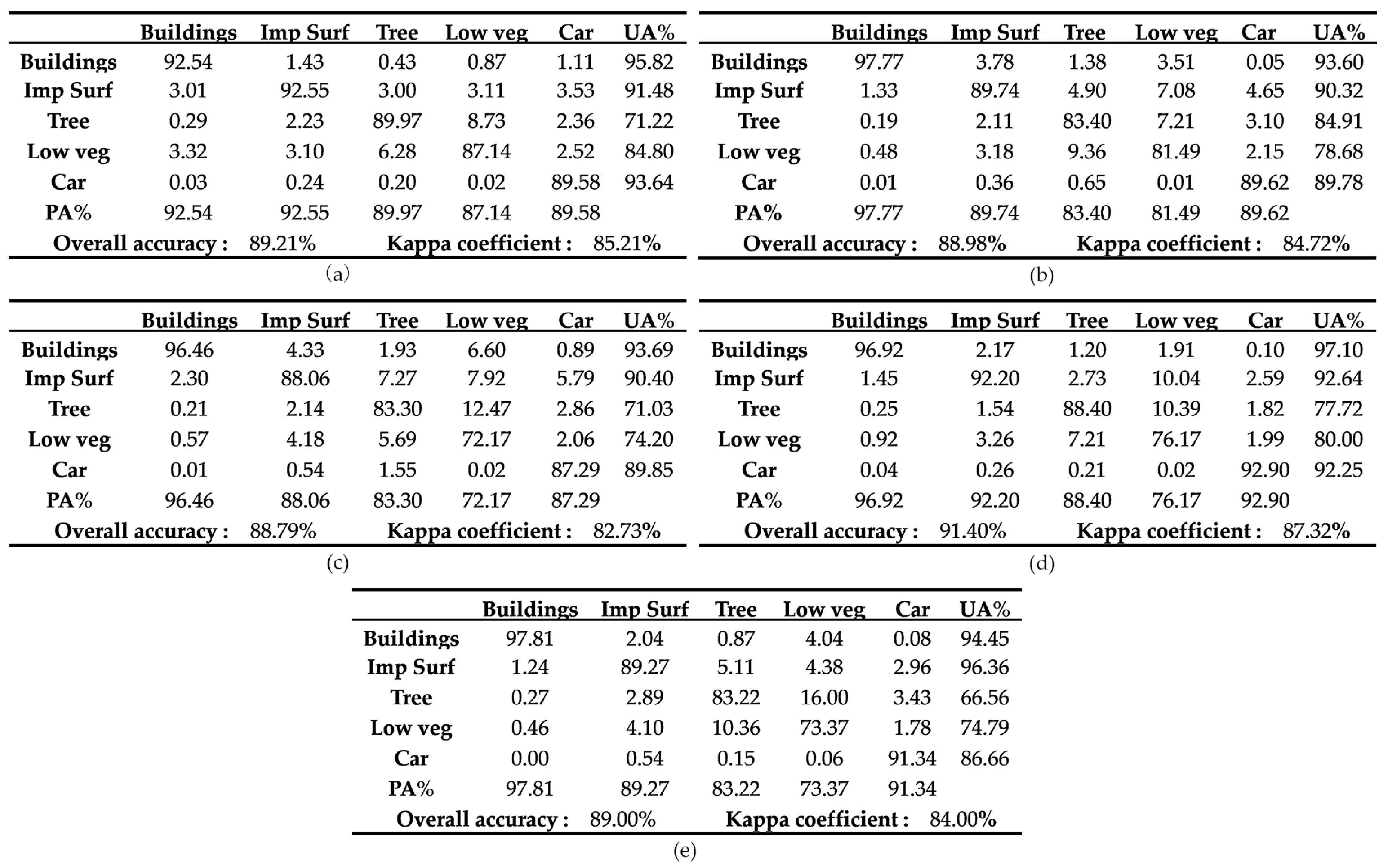 Sensors 19 02792 g005