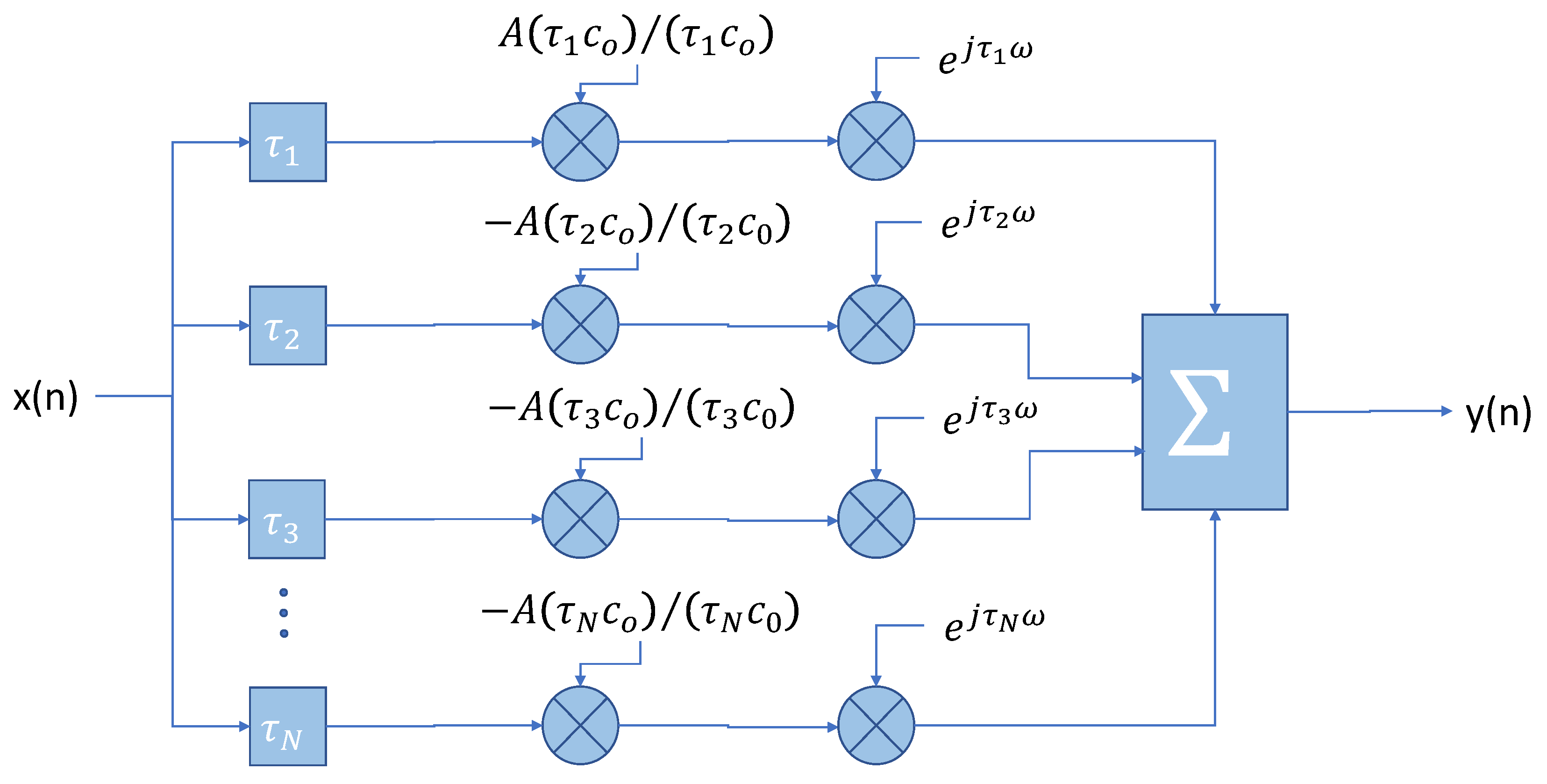 For and against examples picture