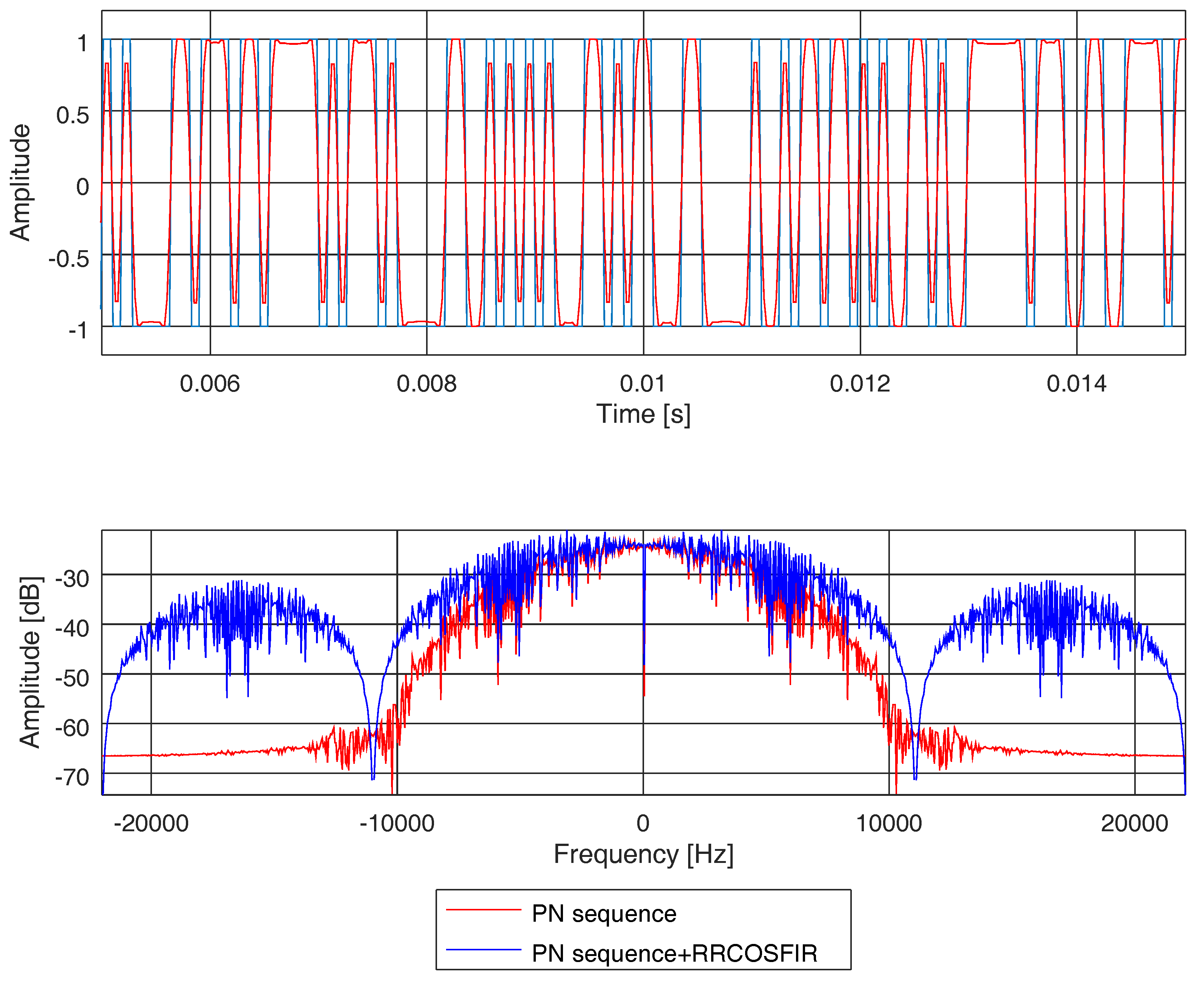 Sensors 19 02793 g009 Sensors 19 02793 g009