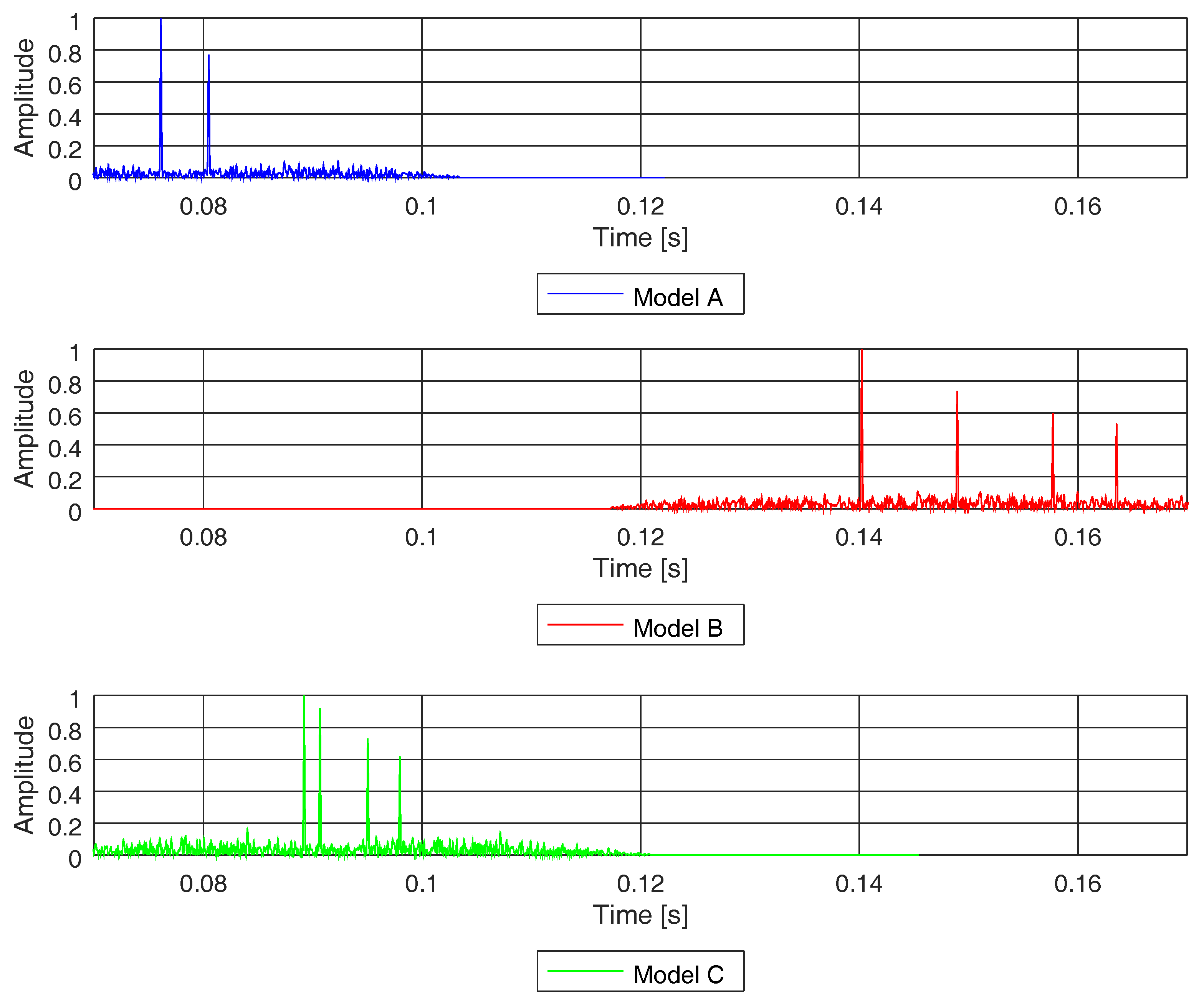 Sensors 19 02793 g010 Sensors 19 02793 g010