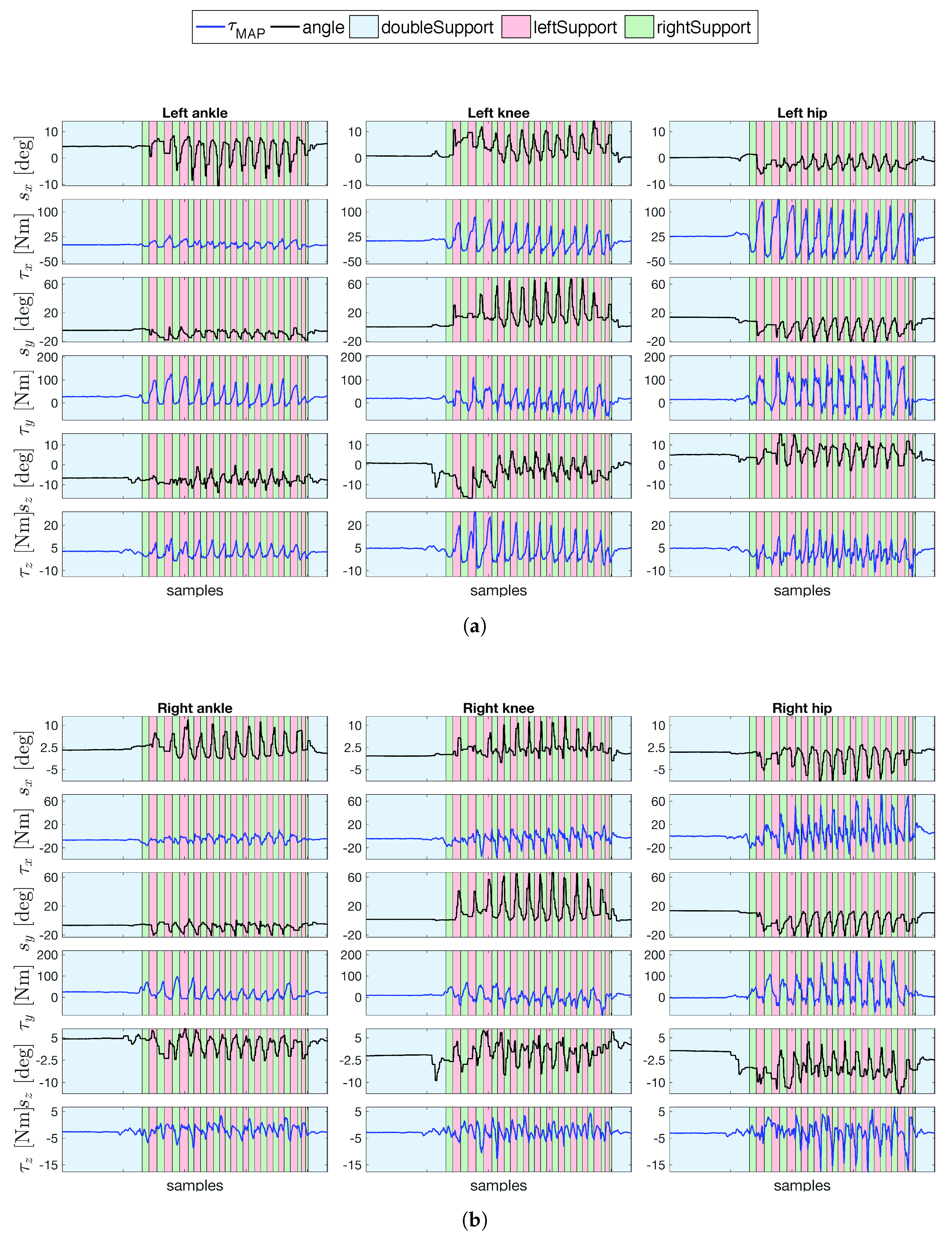 Sensors 19 02794 g010
