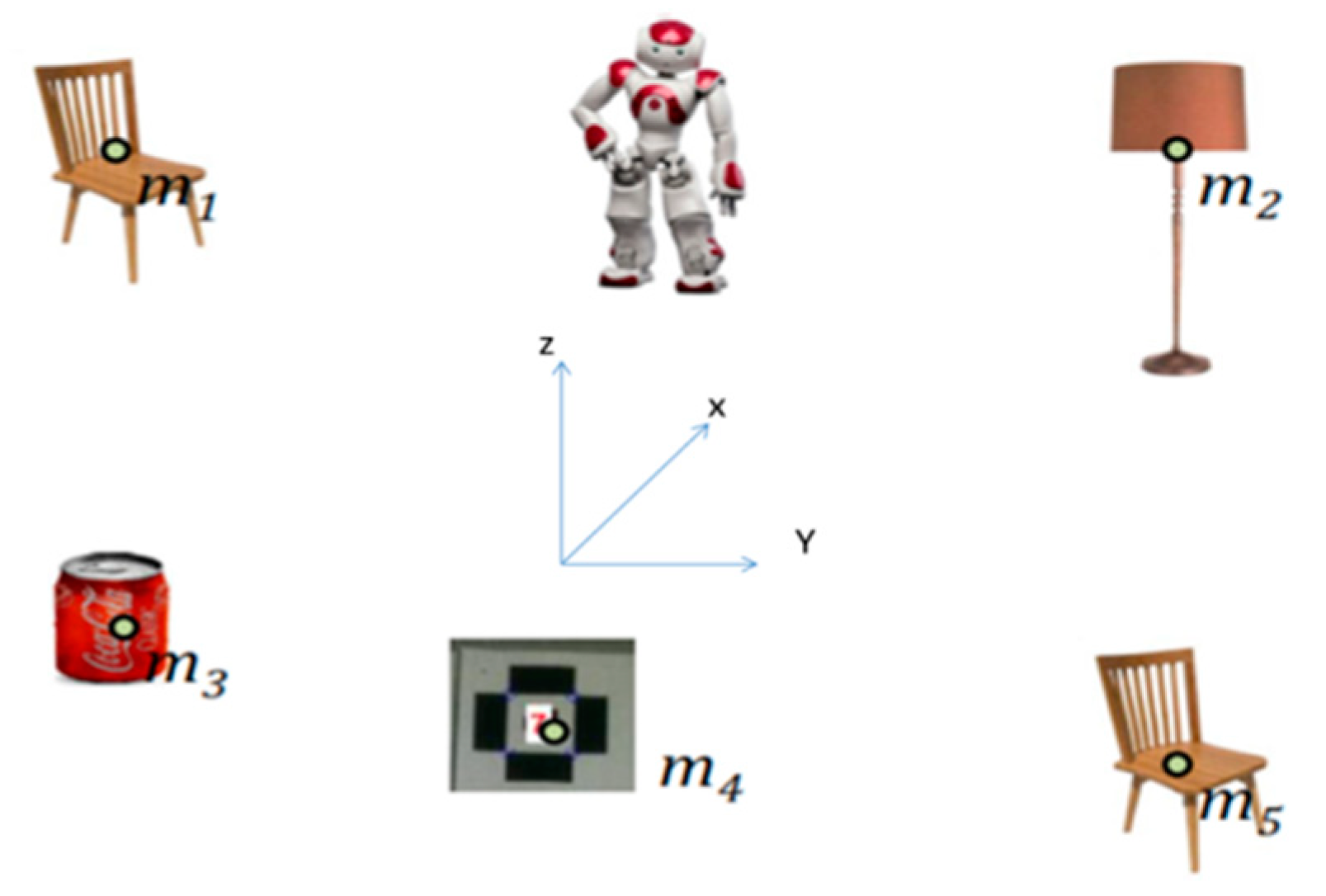 Sensors 19 02795 g001