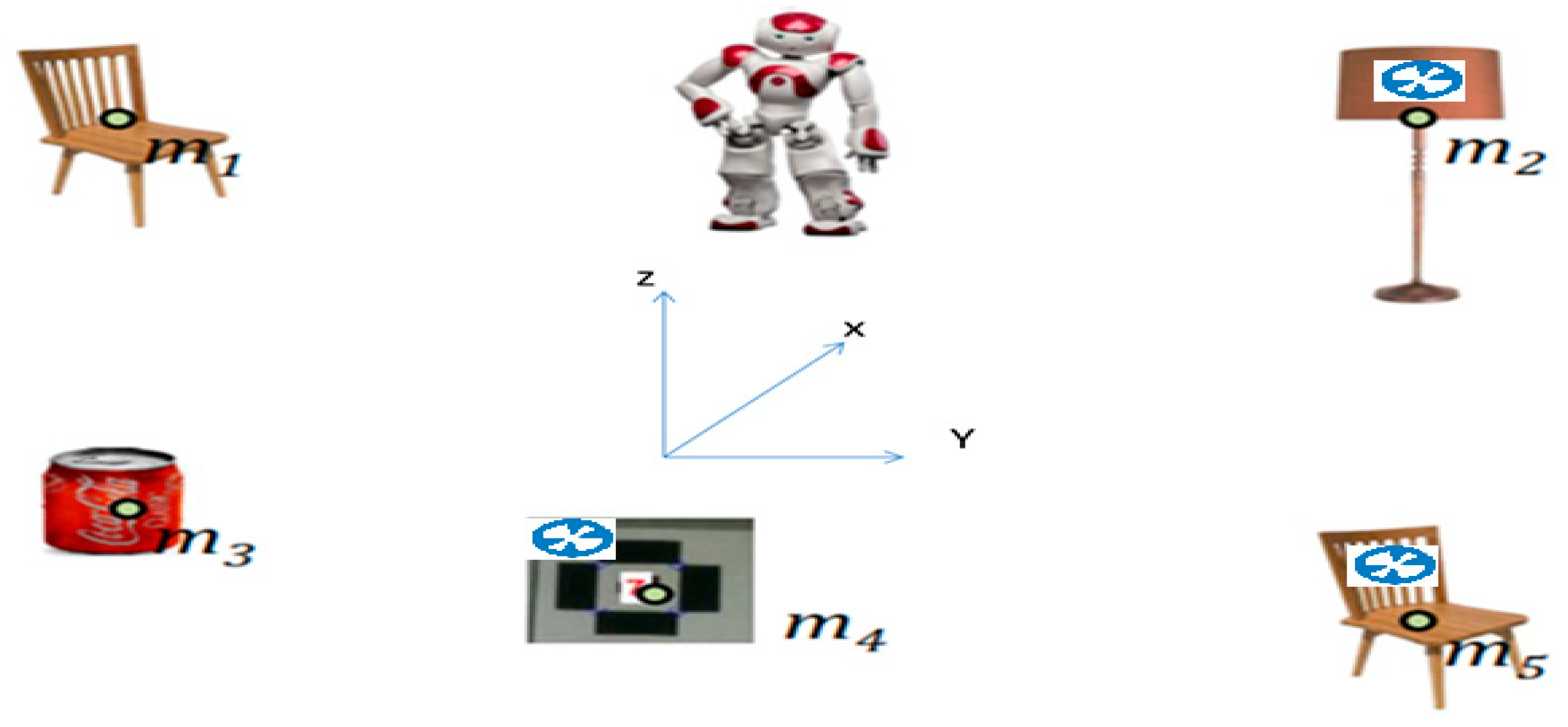 Sensors 19 02795 g005