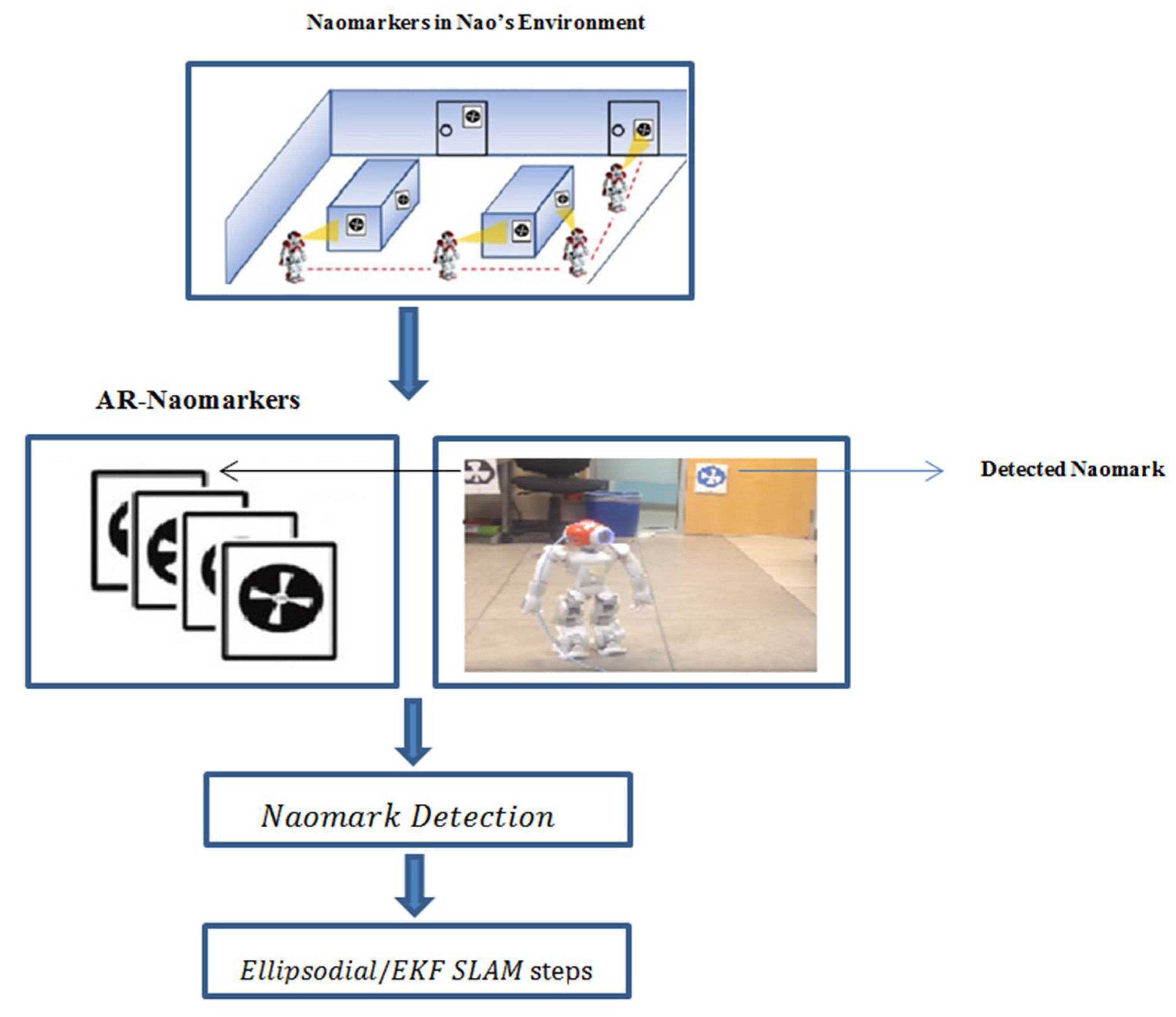 Sensors 19 02795 g014