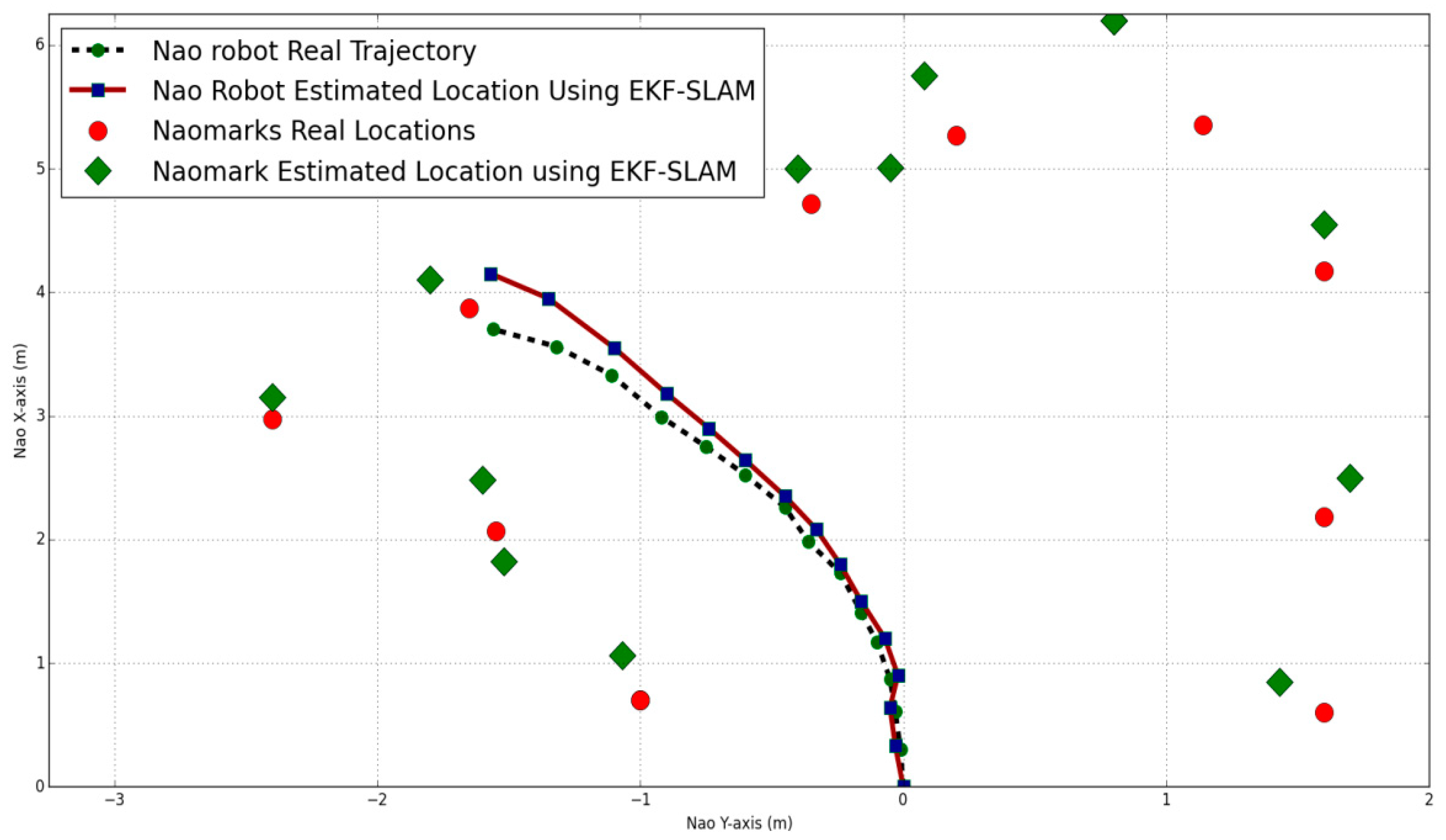 Sensors 19 02795 g016