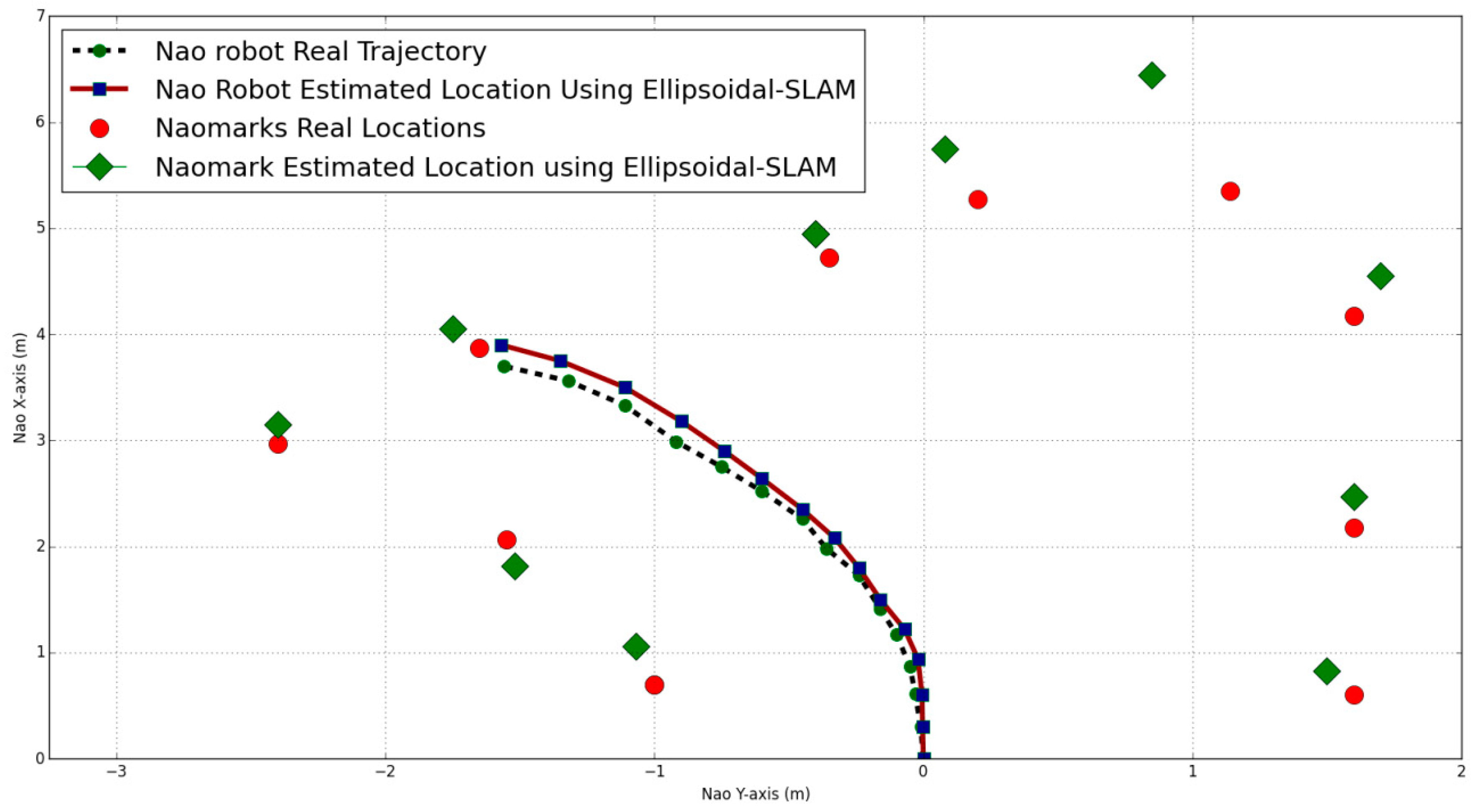 Sensors 19 02795 g017