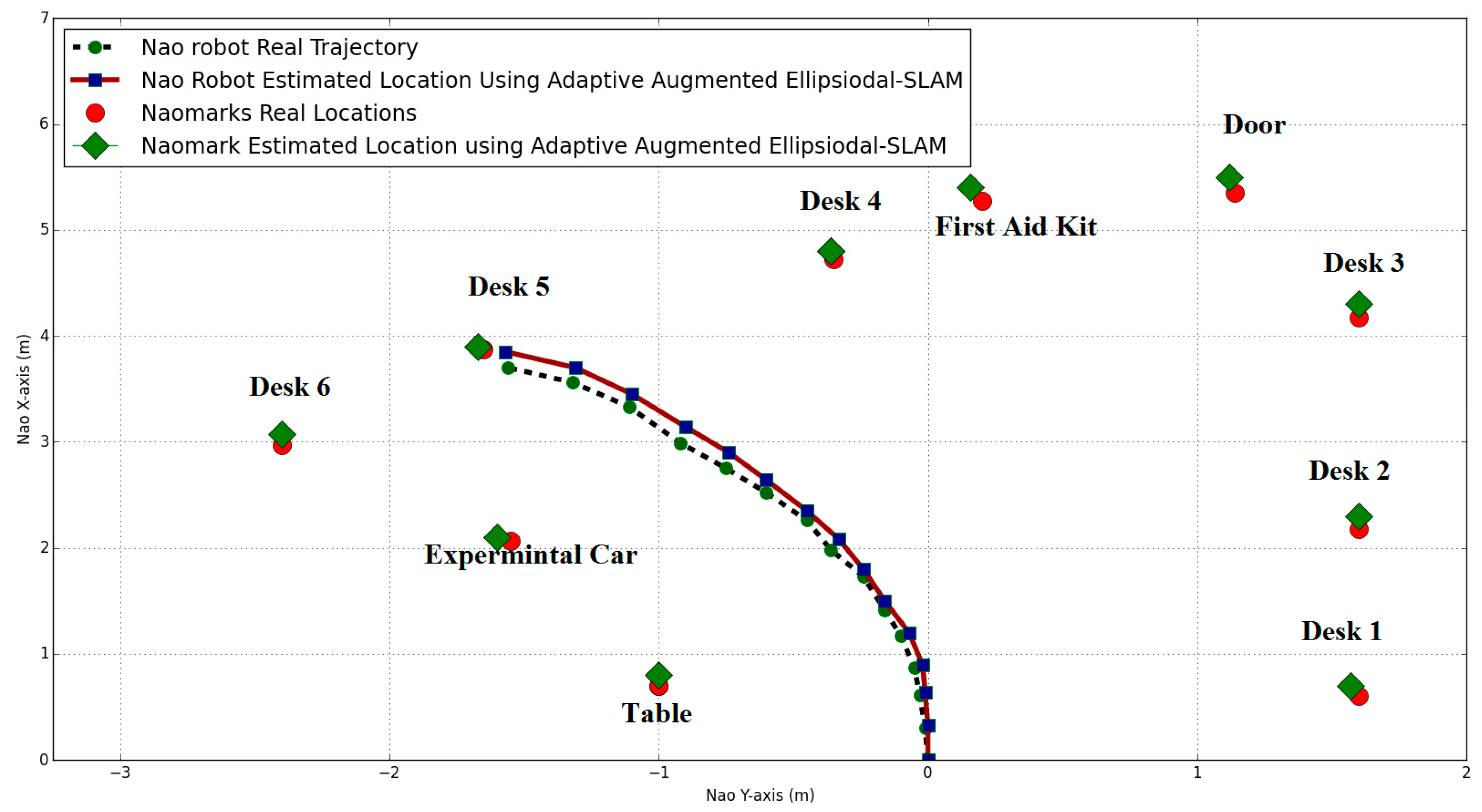 Sensors 19 02795 g019