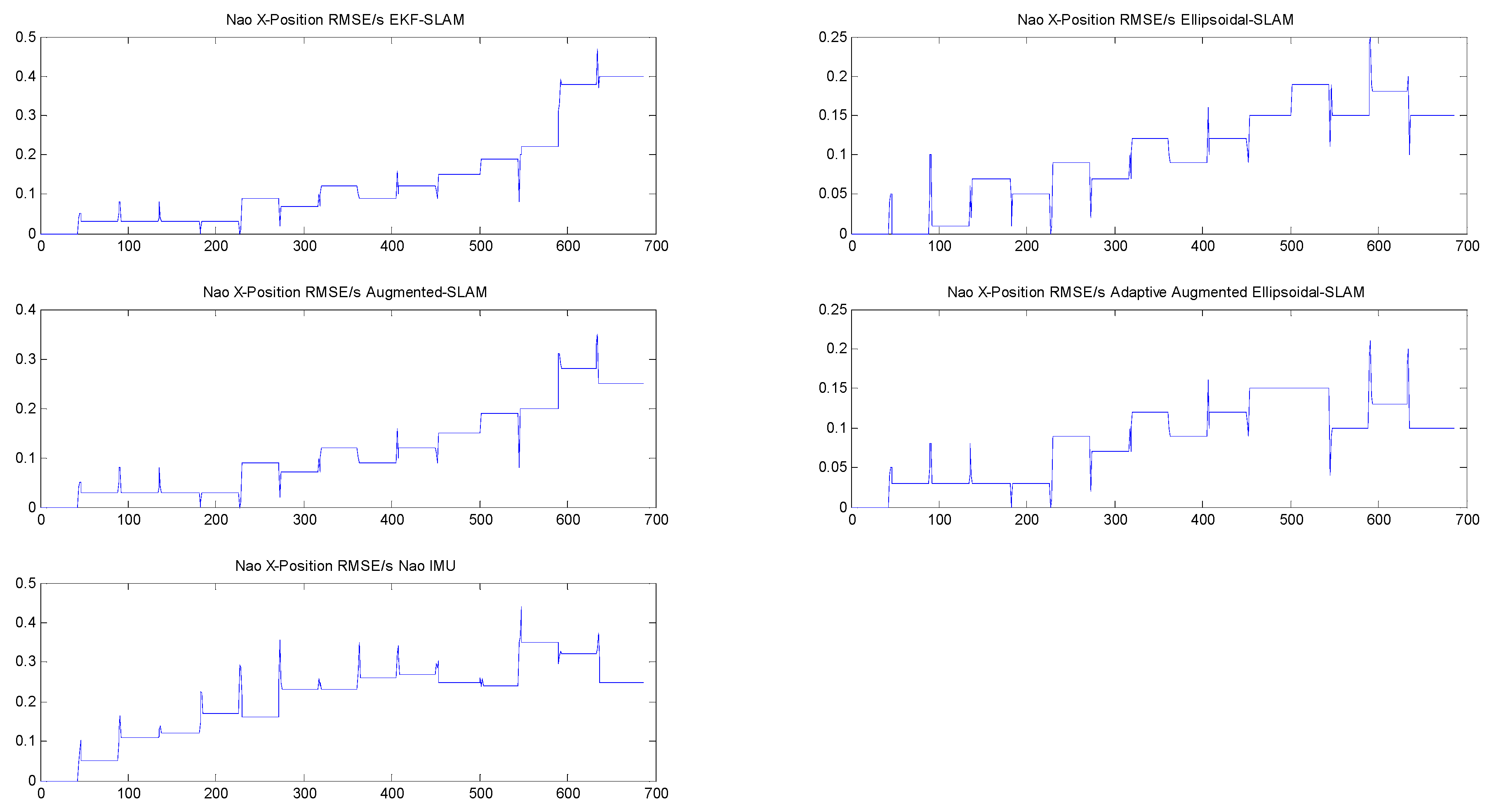 Sensors 19 02795 g020