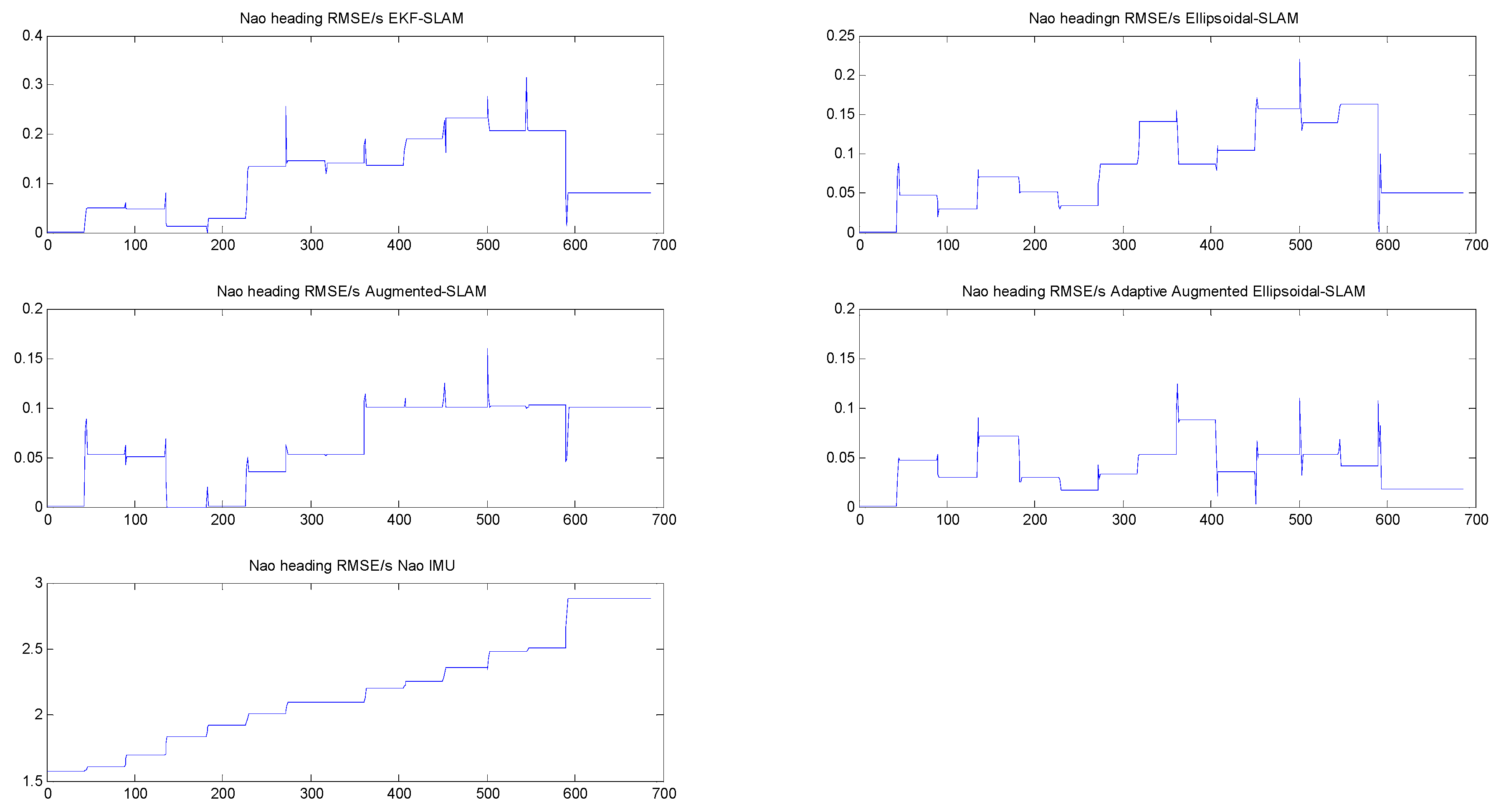Sensors 19 02795 g021