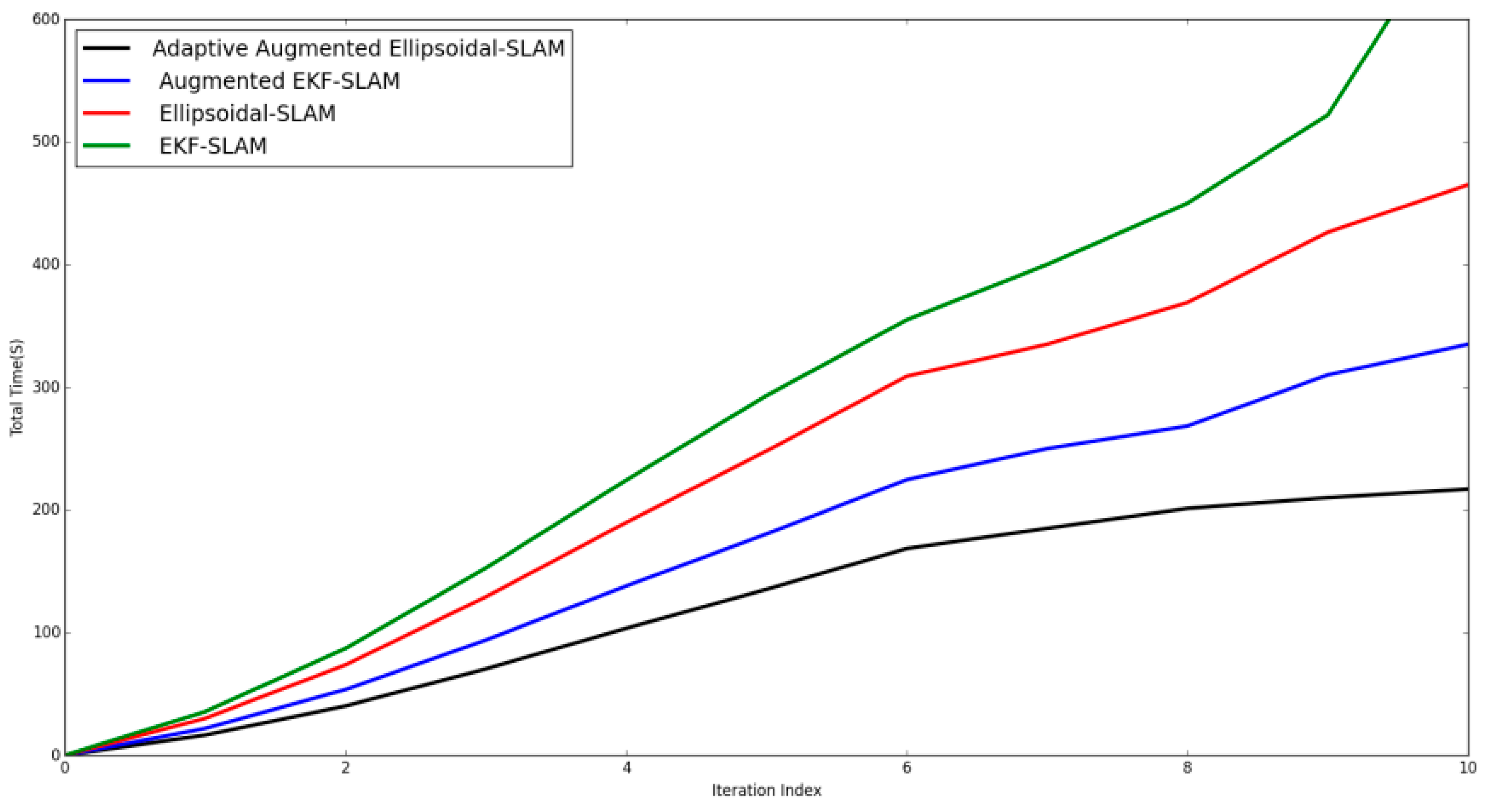 Sensors 19 02795 g022