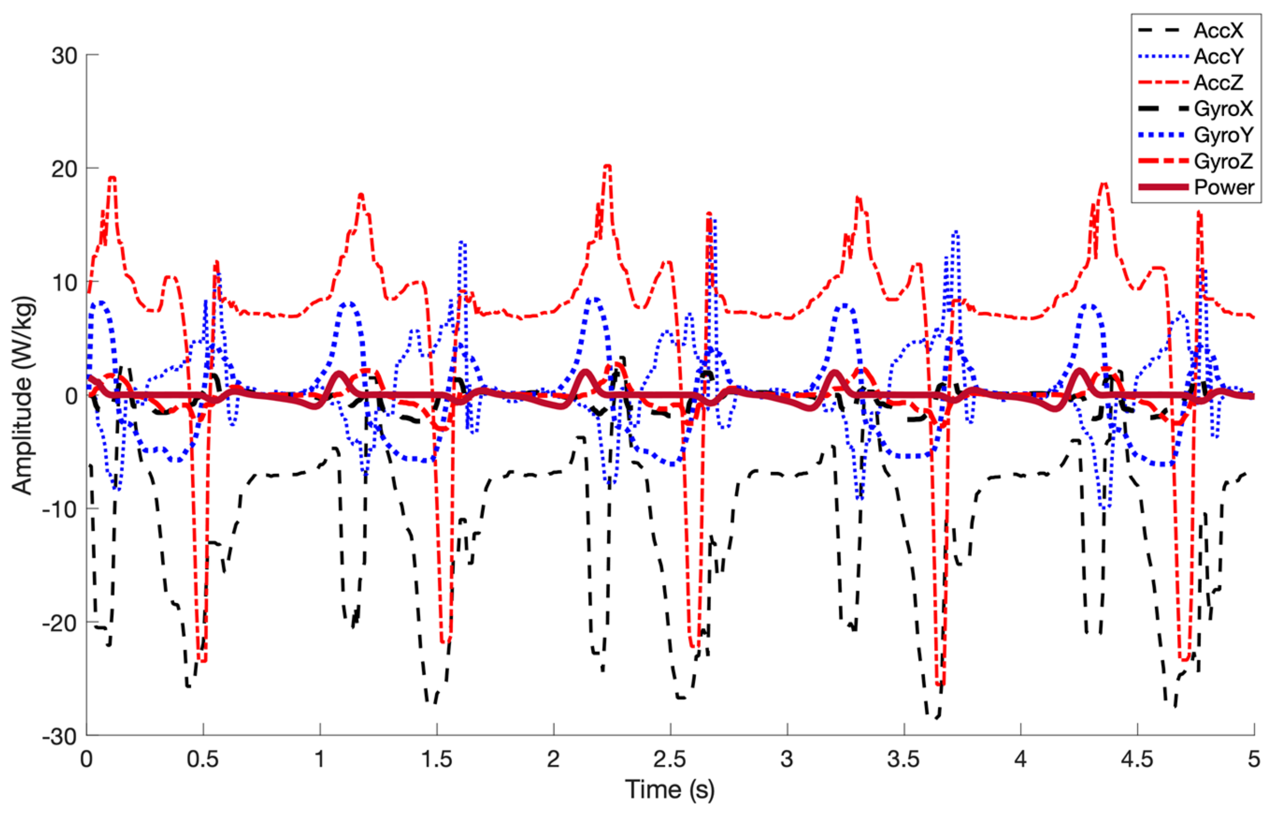Sensors 19 02796 g003 Sensors 19 02796 g003