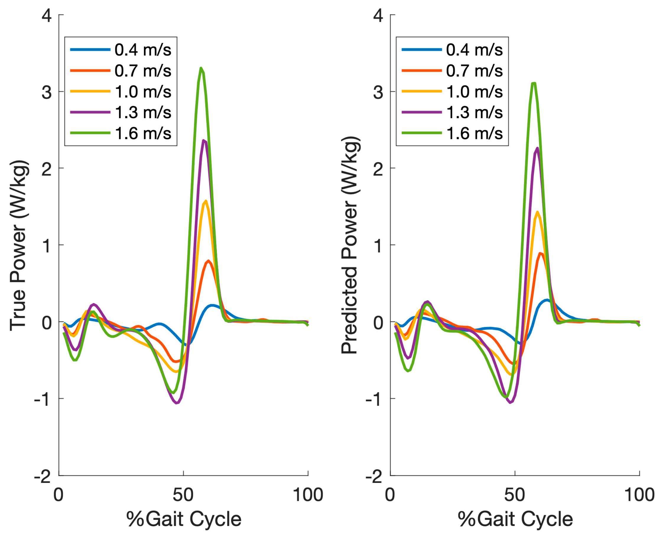 Sensors 19 02796 g005 Sensors 19 02796 g005