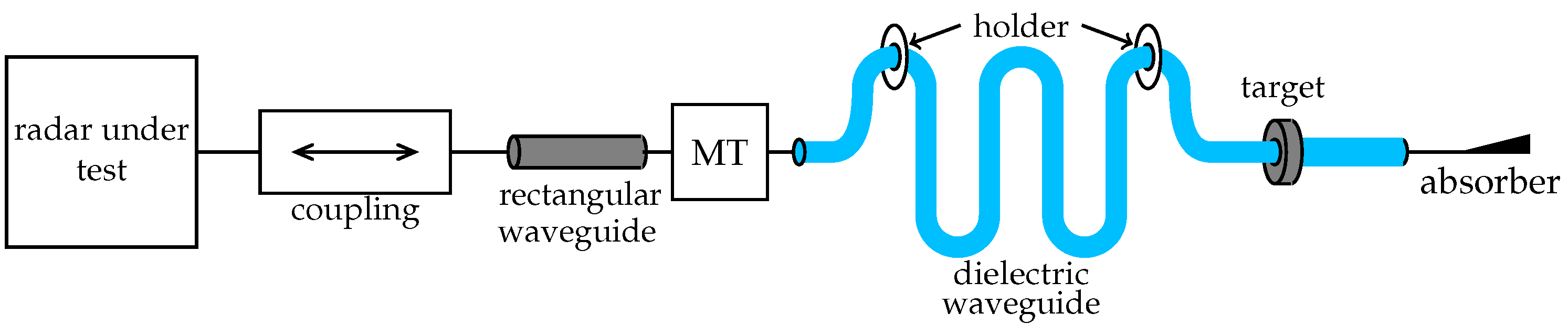 Sensors 19 02801 g001