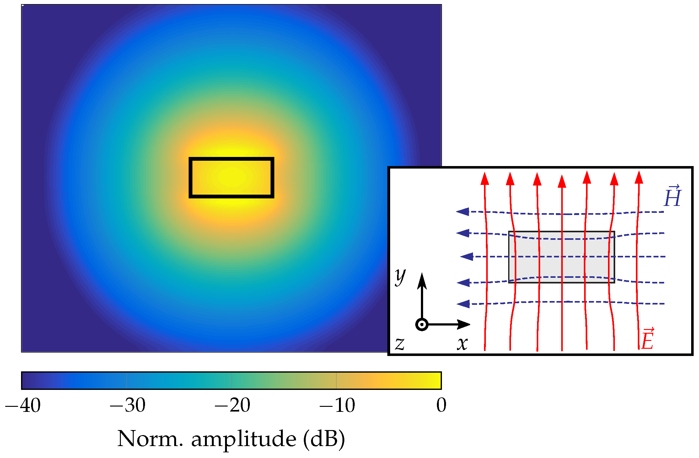 Sensors 19 02801 g002