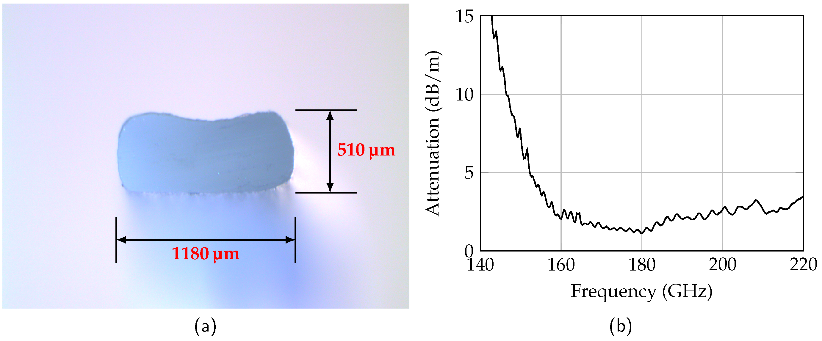 Sensors 19 02801 g005