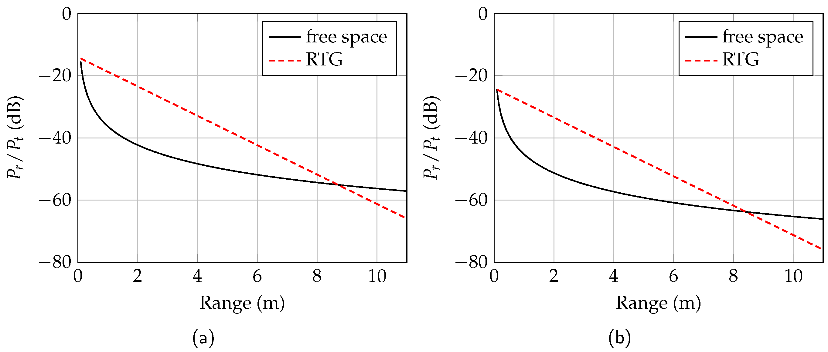 Sensors 19 02801 g010