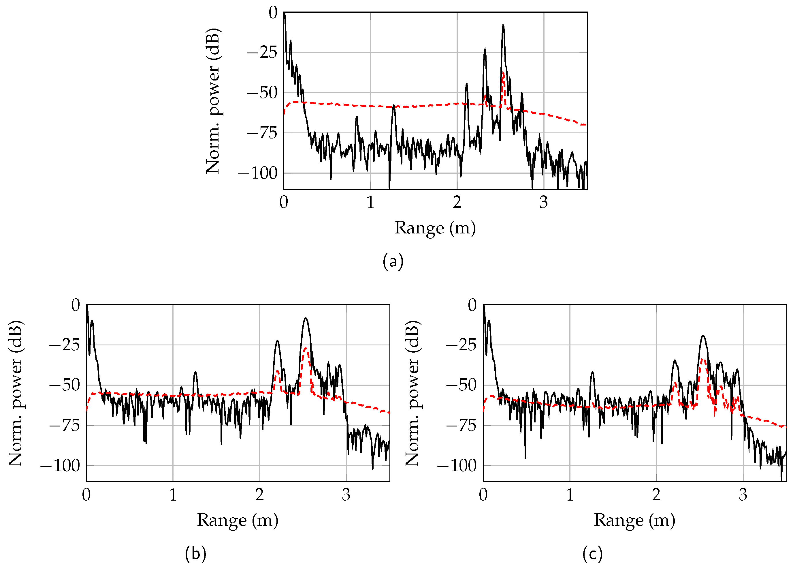 Sensors 19 02801 g011