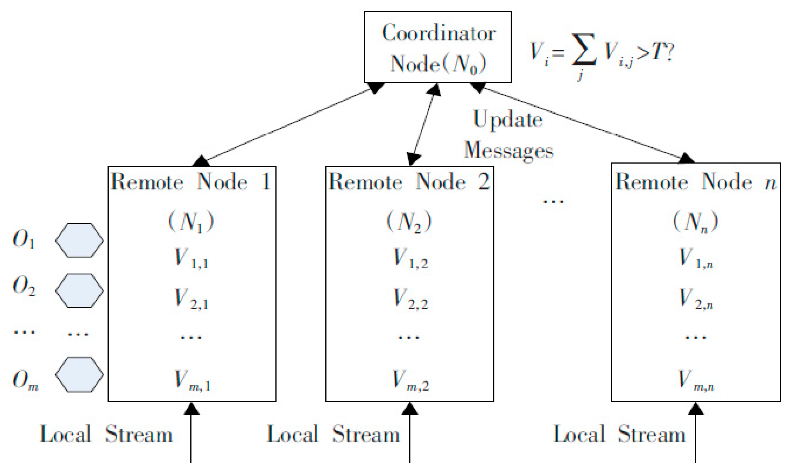 Sensors 19 02804 g001