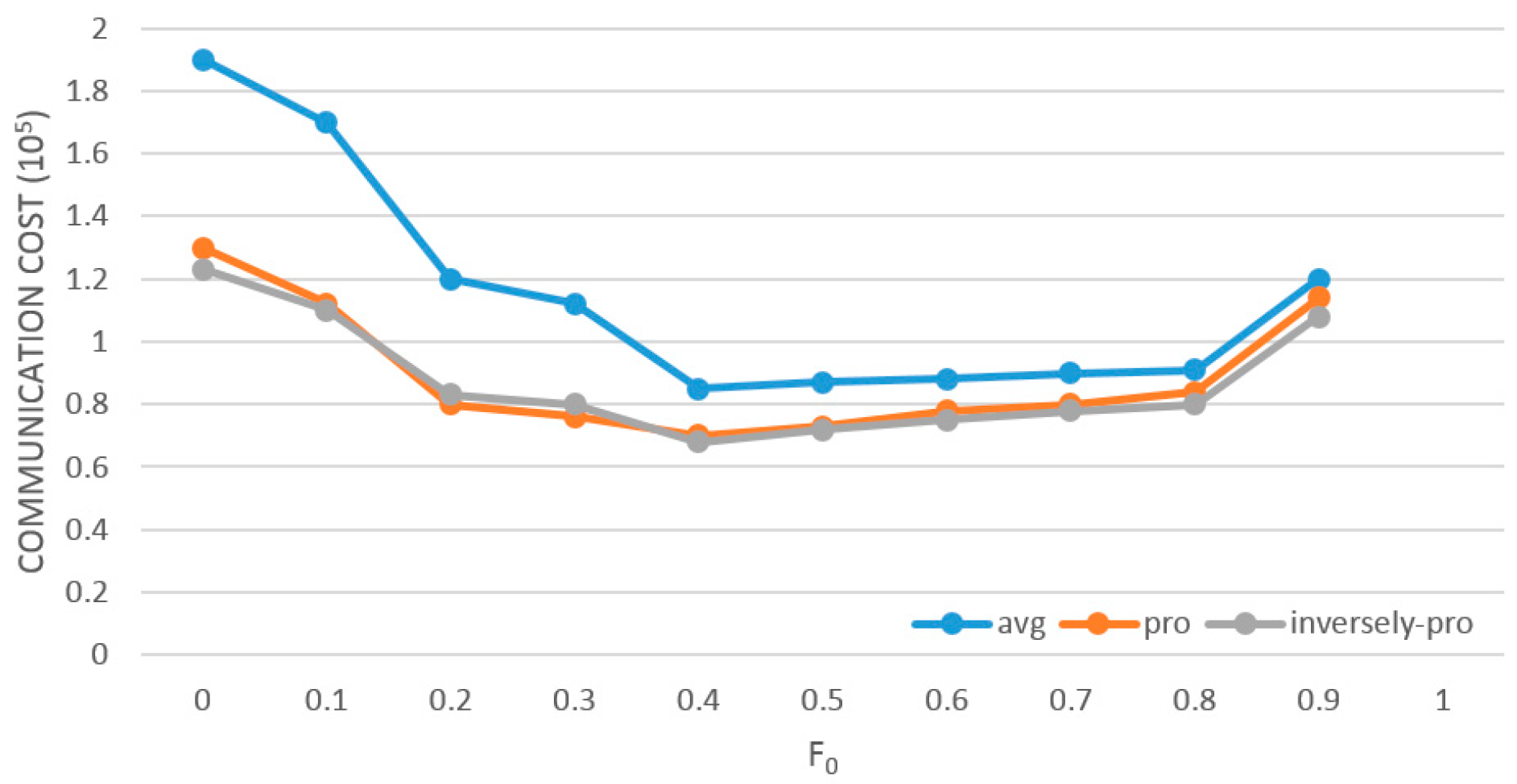Sensors 19 02804 g002
