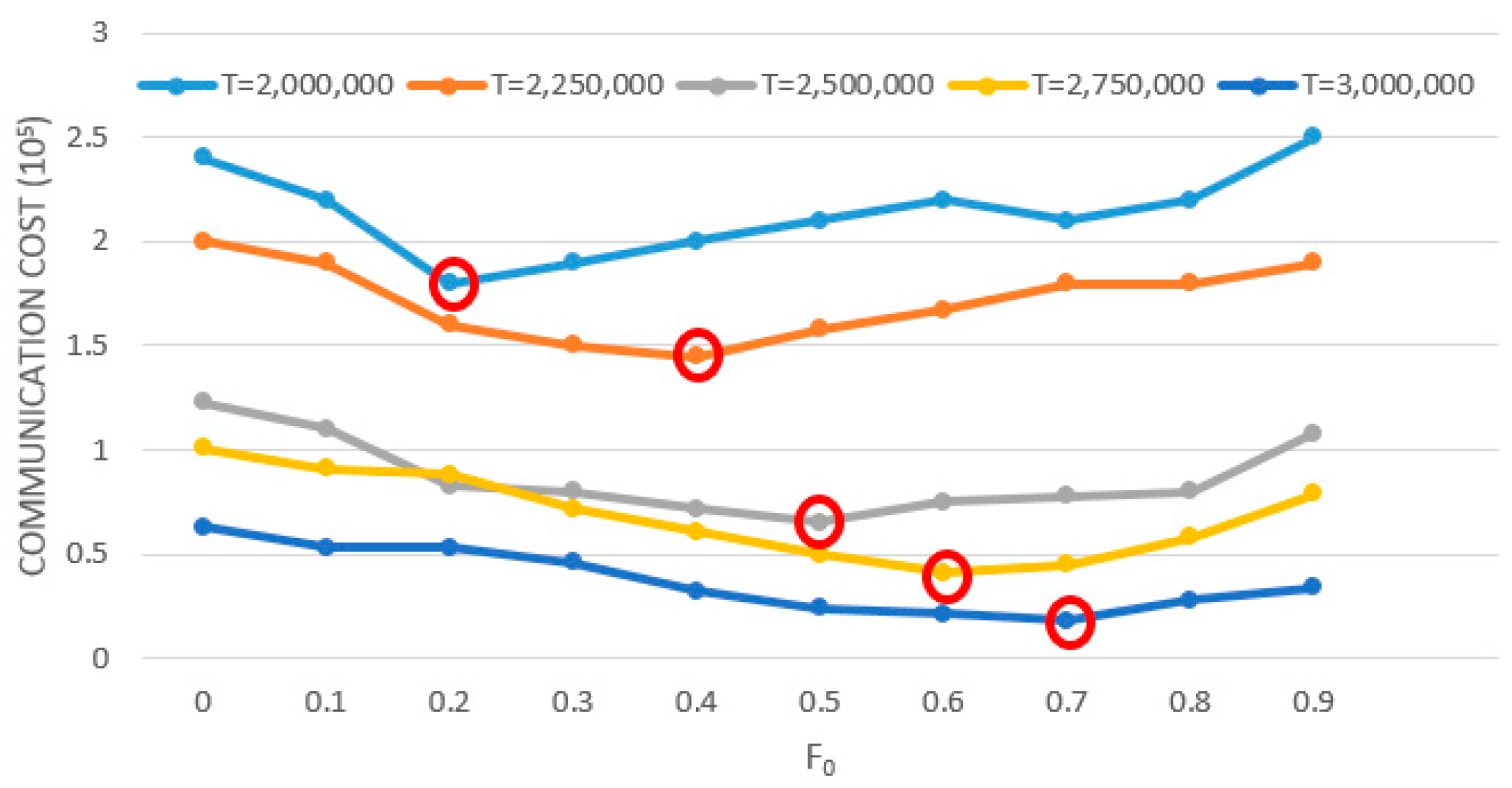 Sensors 19 02804 g003