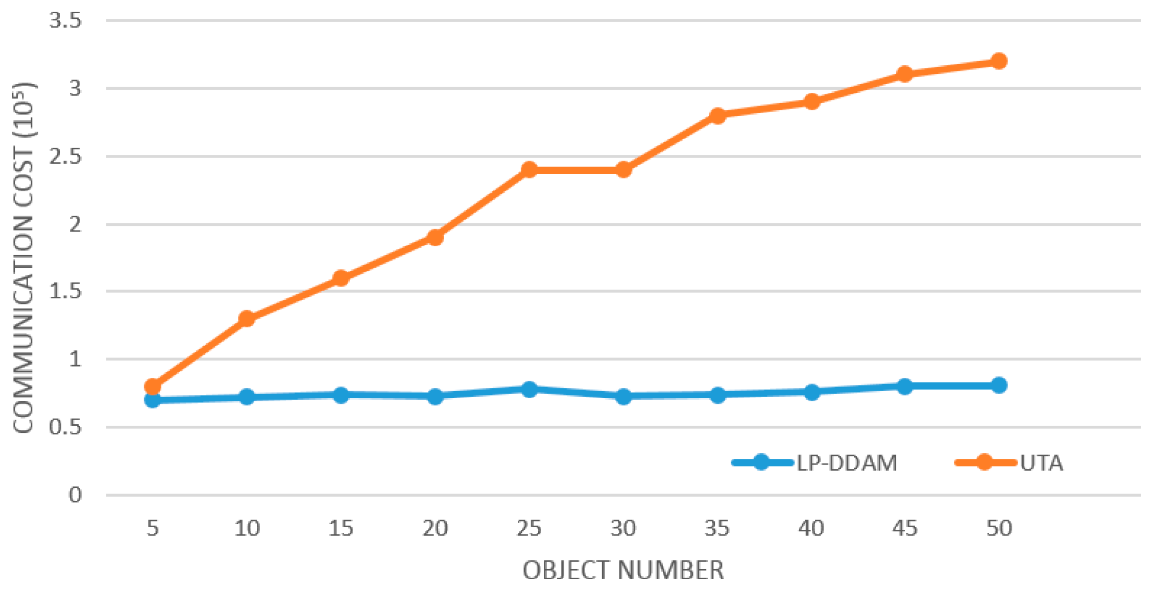 Sensors 19 02804 g004