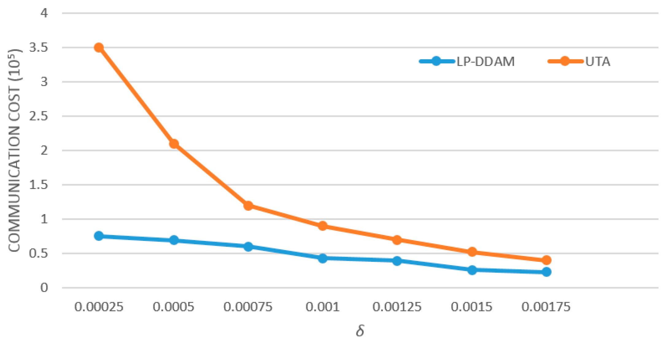 Sensors 19 02804 g005
