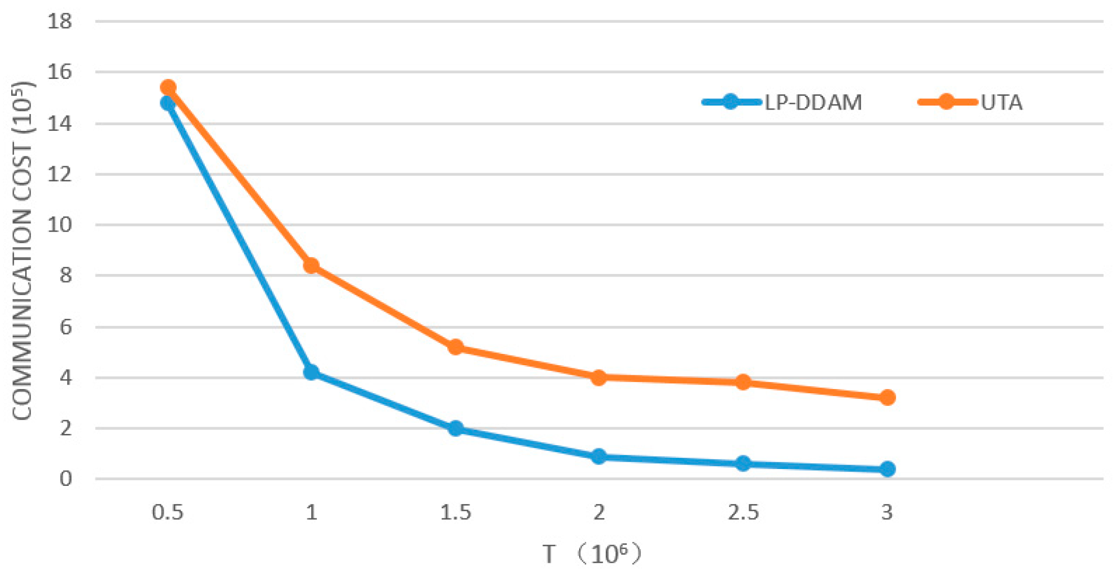 Sensors 19 02804 g006