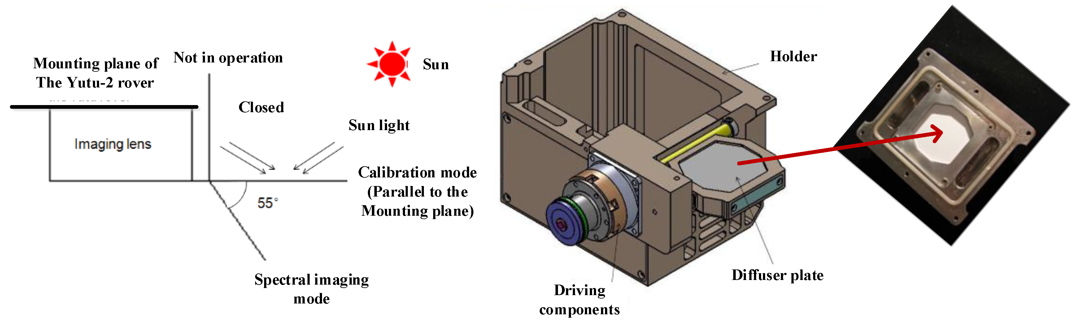 Sensors 19 02806 g002 550