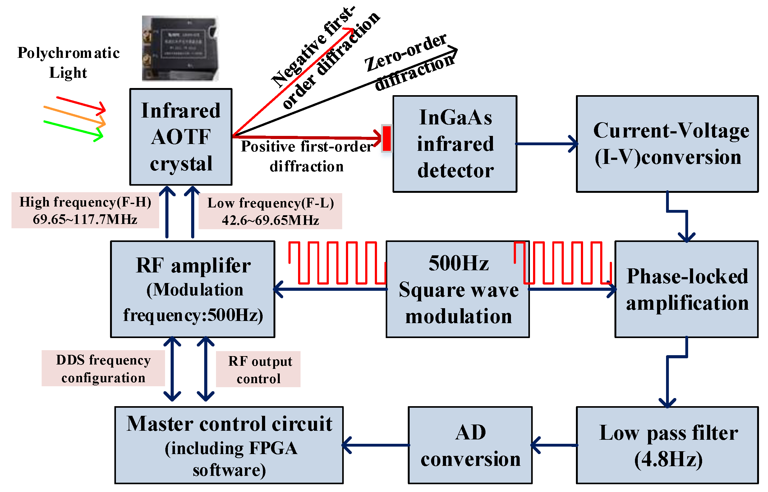 Sensors 19 02806 g004 550