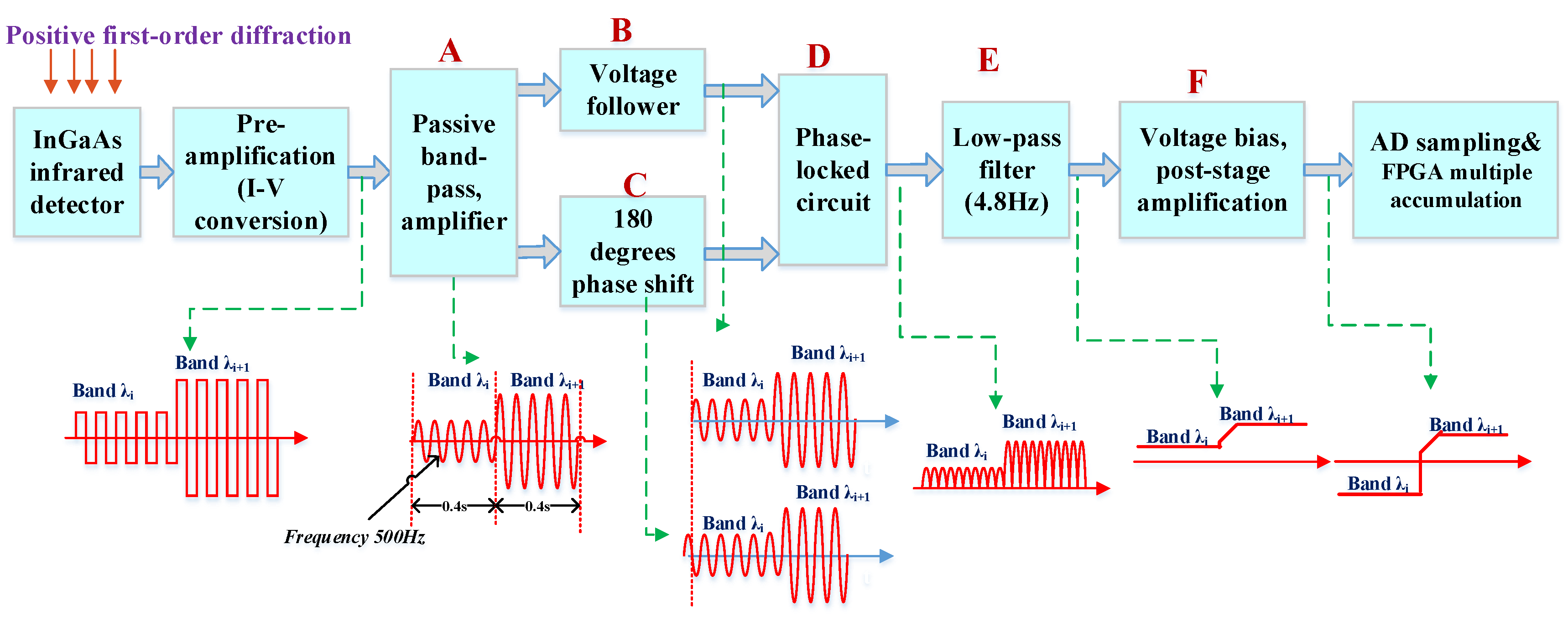 Sensors 19 02806 g006 550