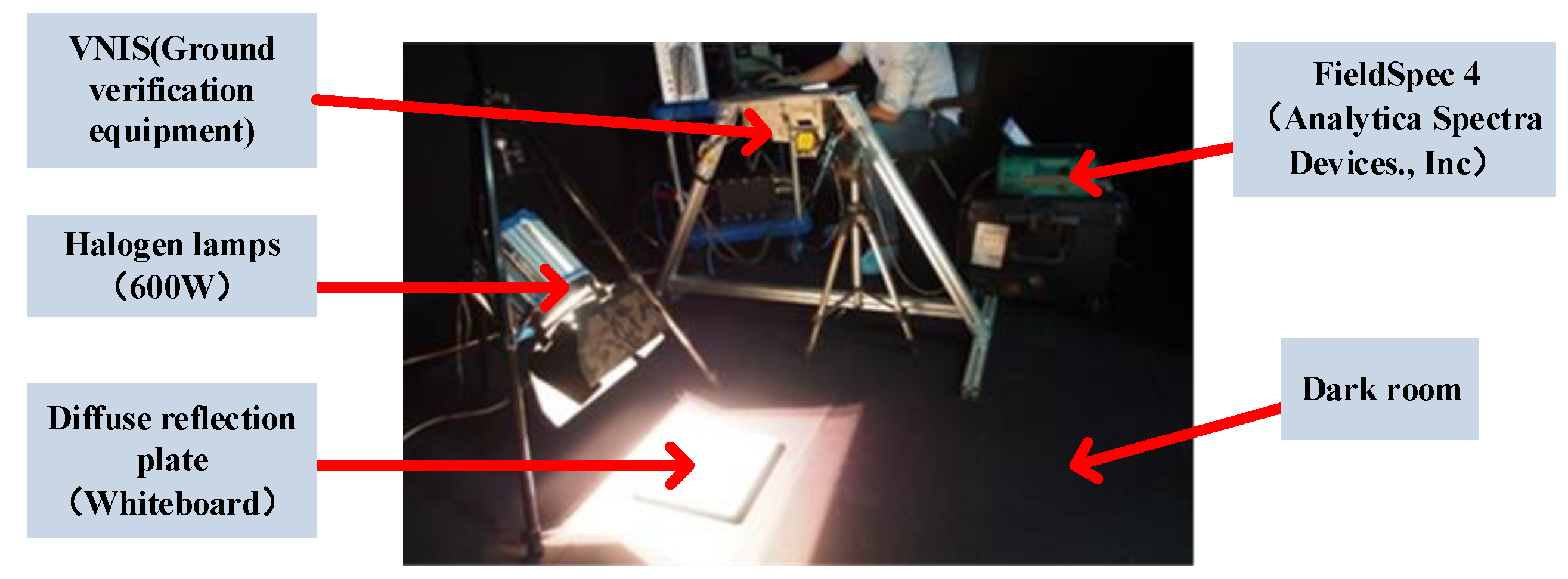 Sensors 19 02806 g008 550