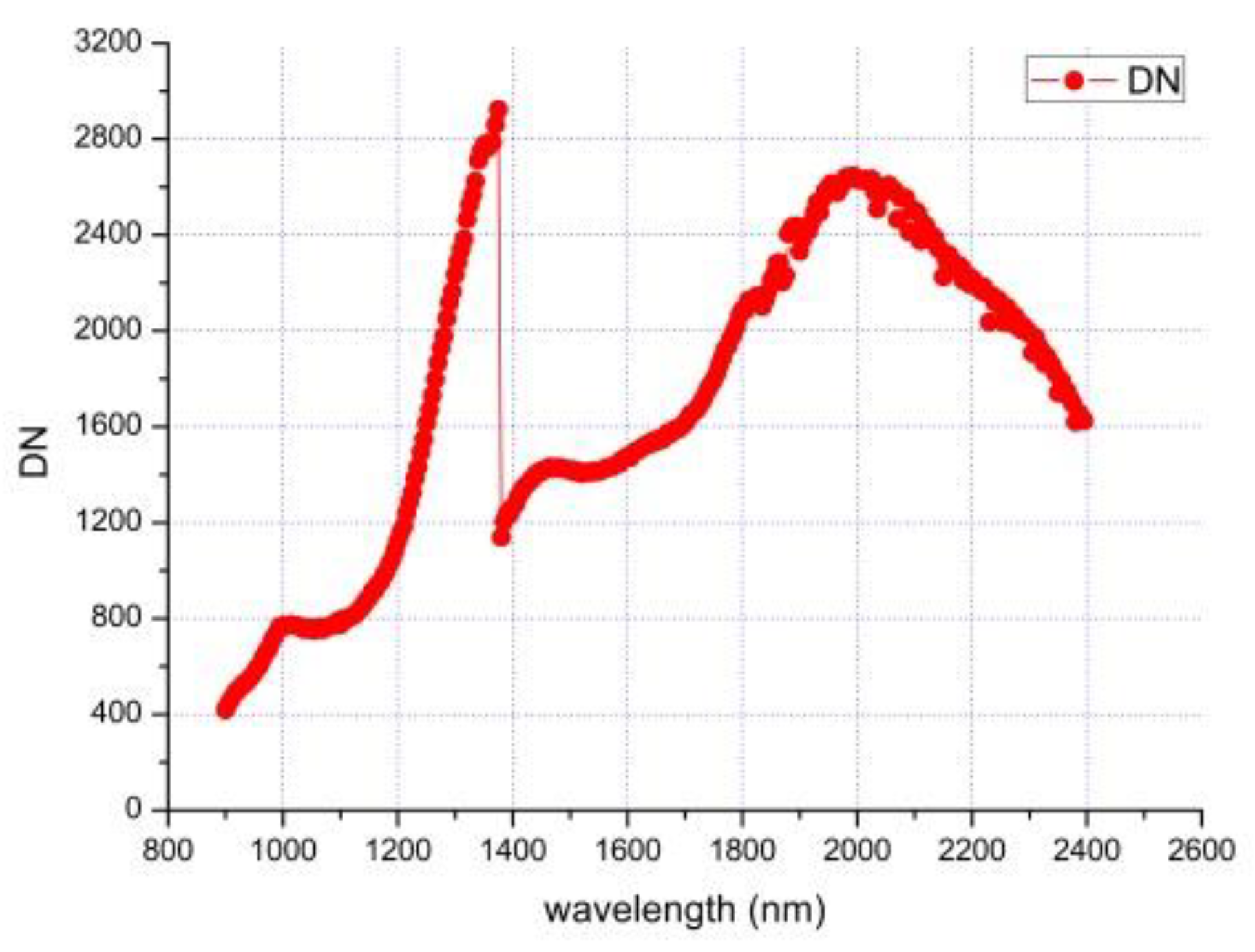 Sensors 19 02806 g009 550