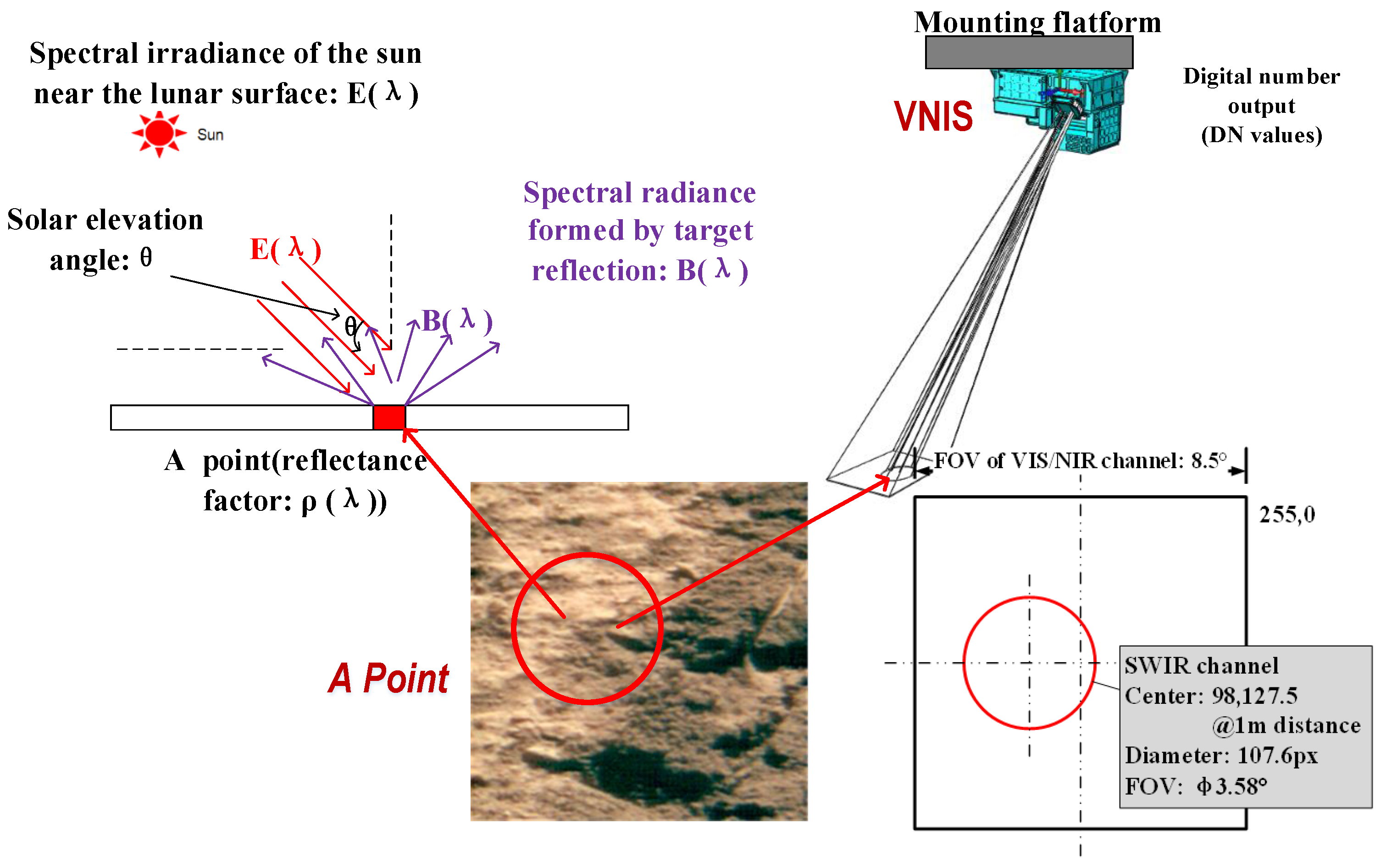 Sensors 19 02806 g011 550