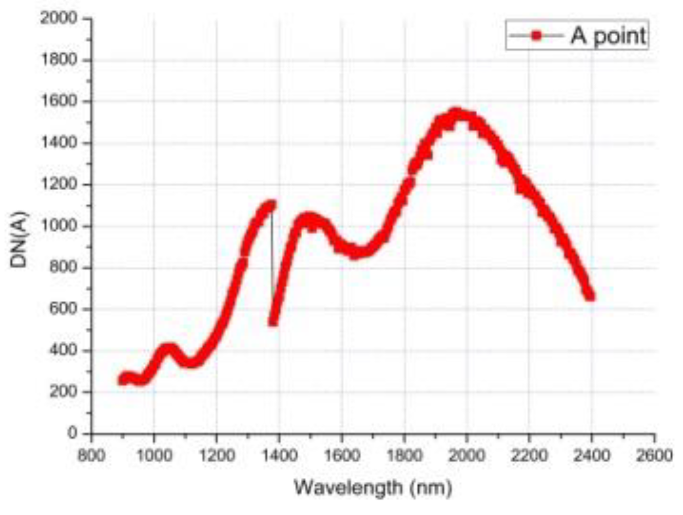 Sensors 19 02806 g012 550