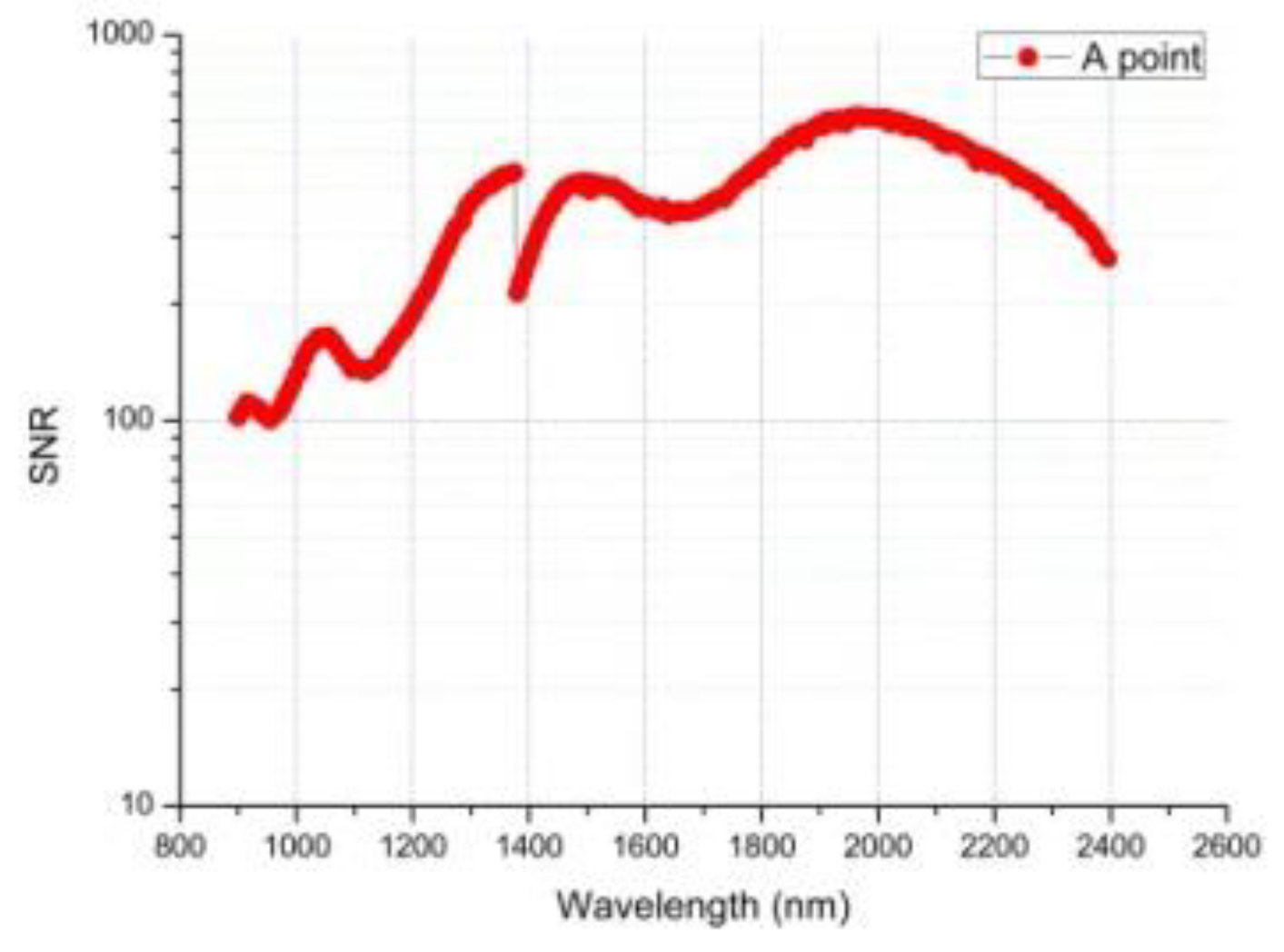 Sensors 19 02806 g013 550