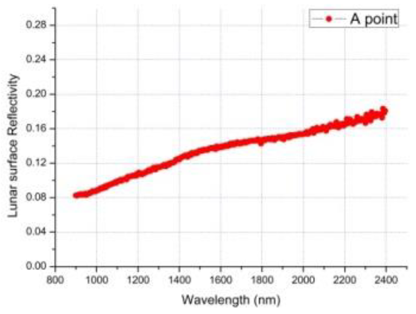 Sensors 19 02806 g014 550