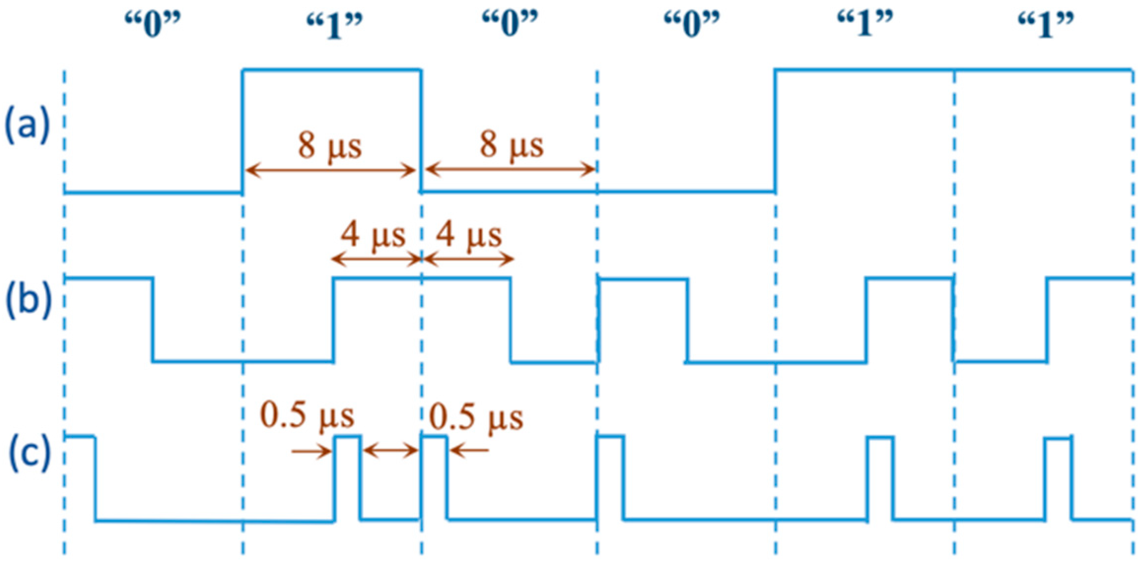 Sensors 19 02810 g002
