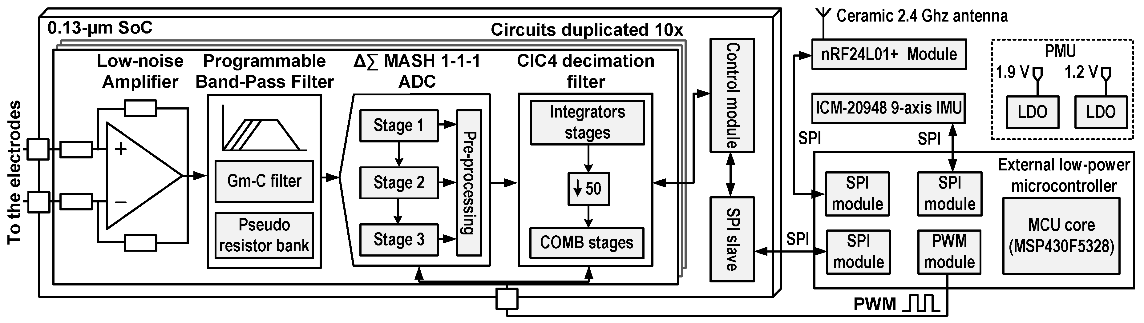 Sensors 19 02811 g002