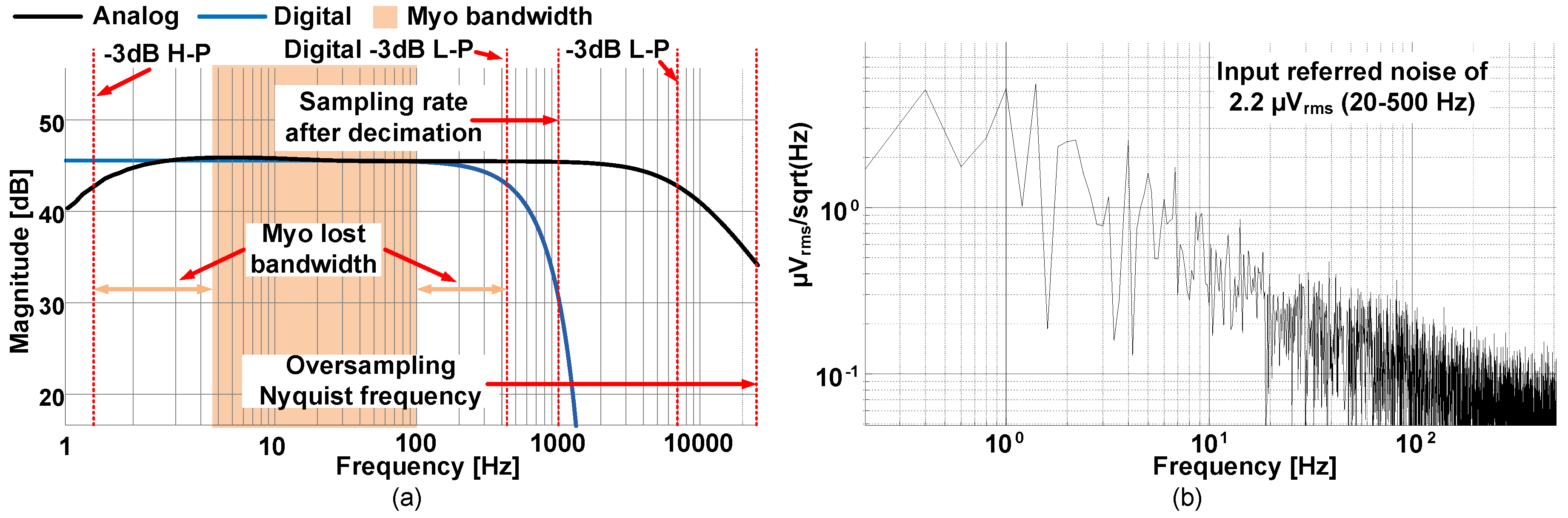 Sensors 19 02811 g004