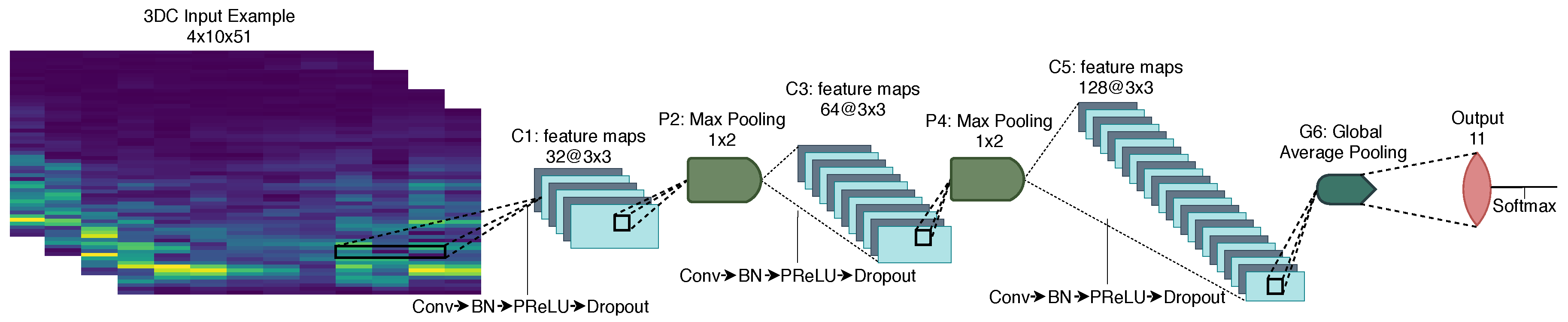 Sensors 19 02811 g010