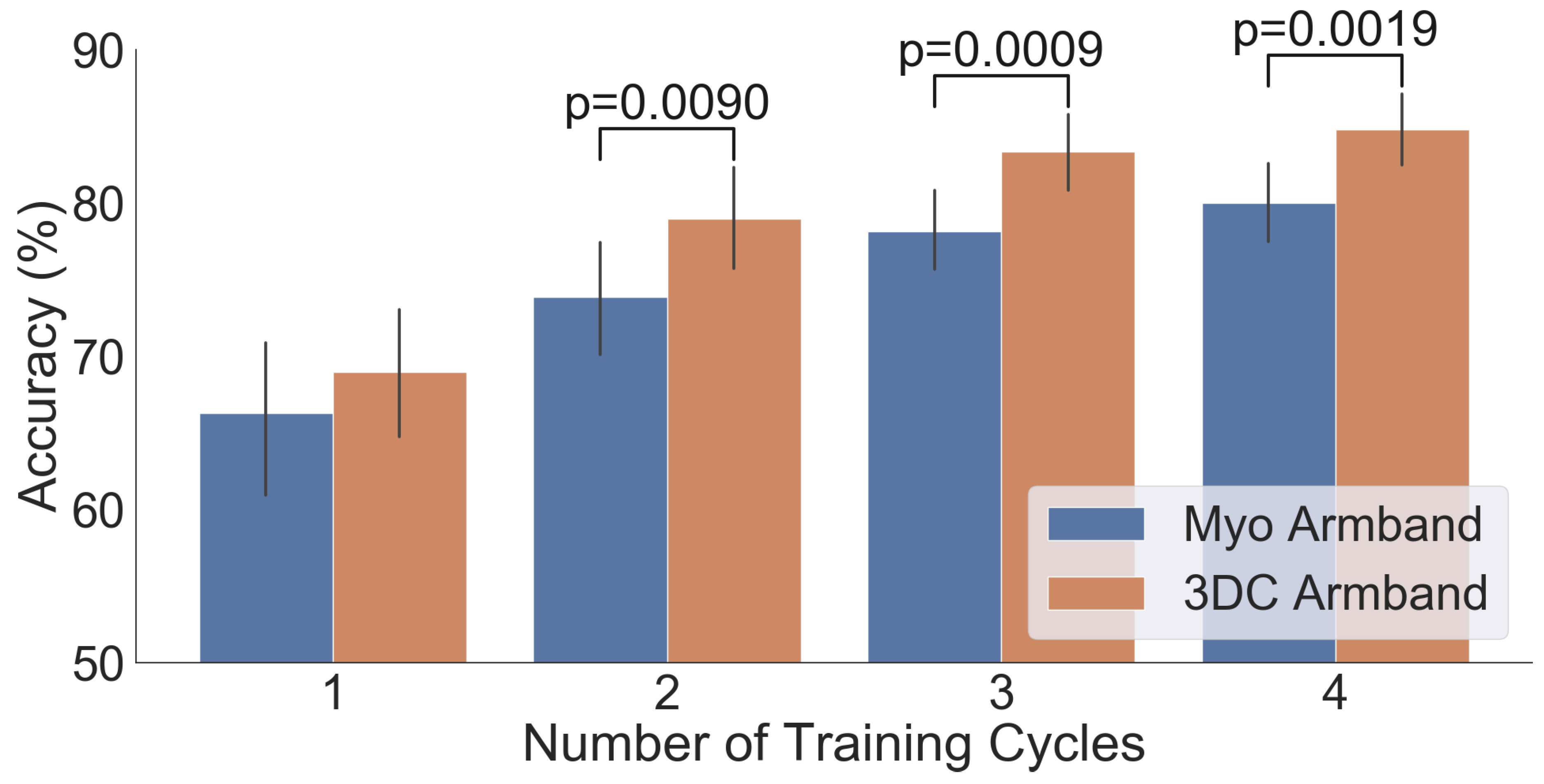 Sensors 19 02811 g011
