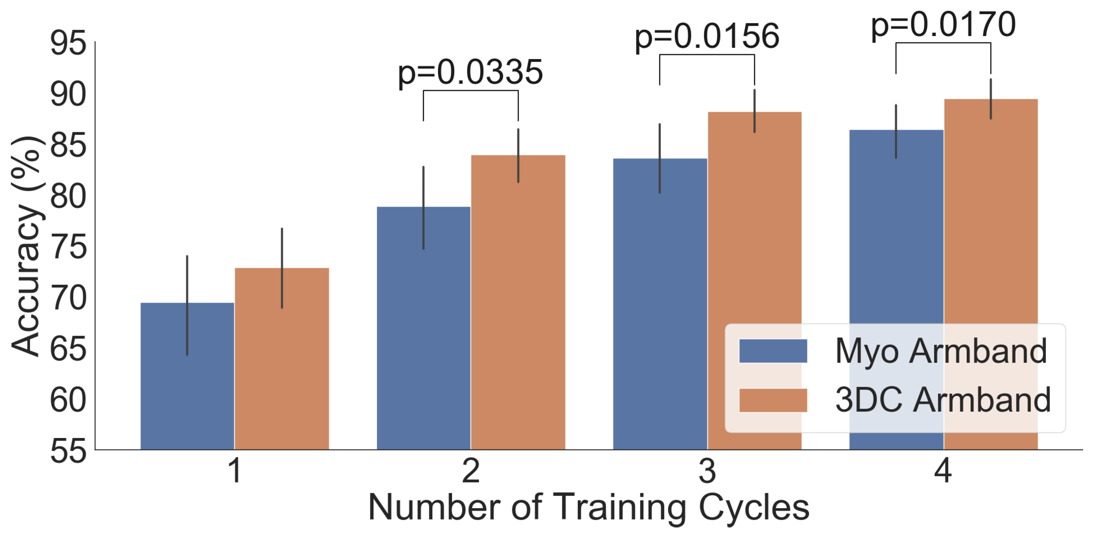 Sensors 19 02811 g013