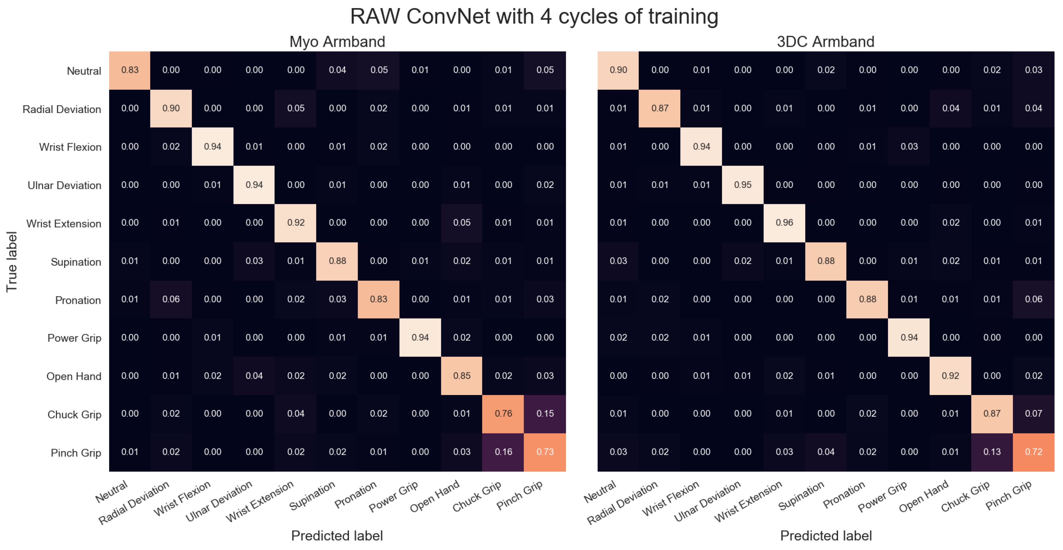Sensors 19 02811 g014