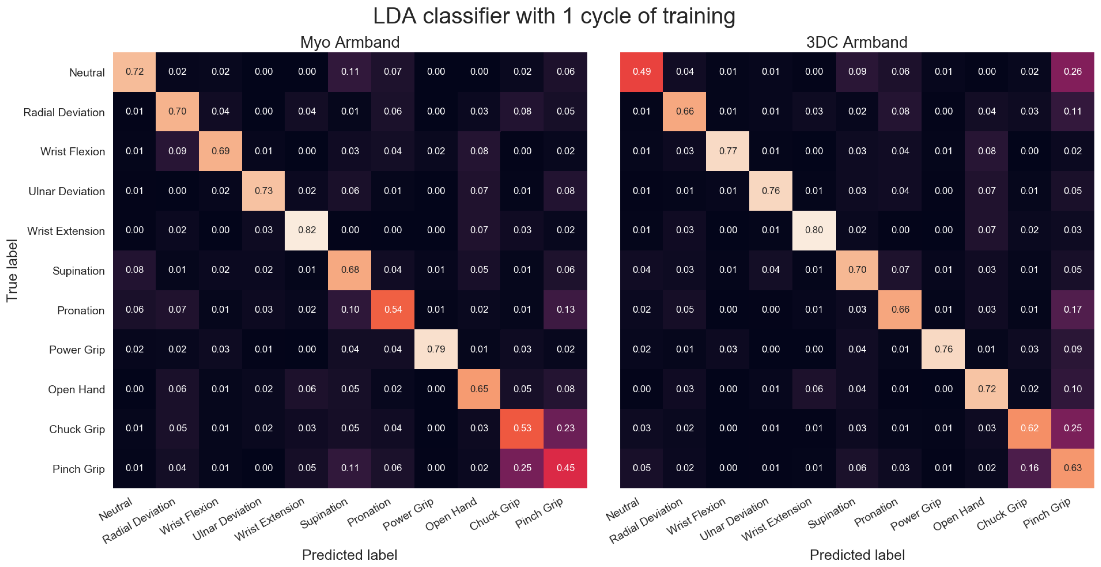 Sensors 19 02811 g0a1