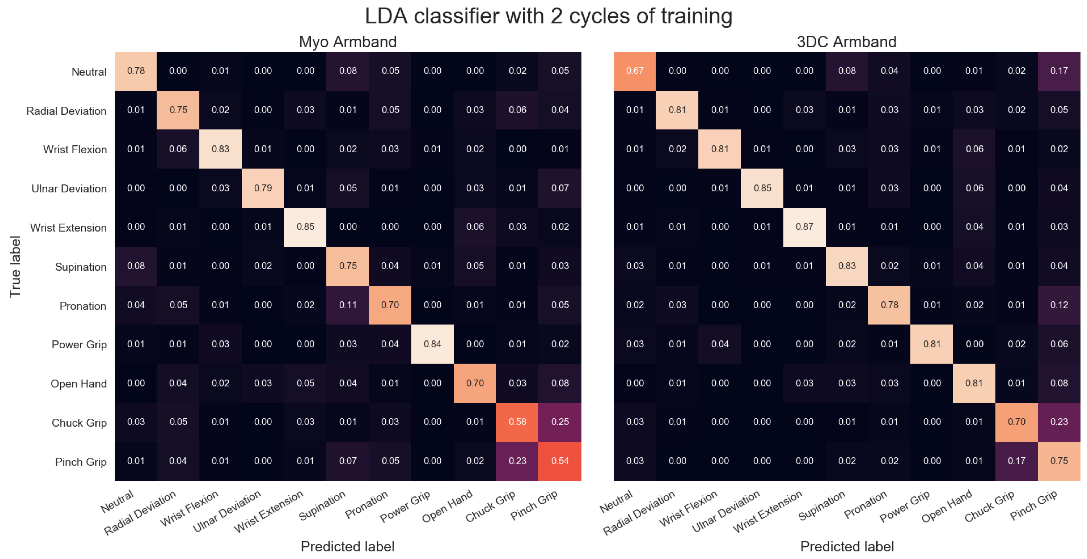 Sensors 19 02811 g0a2