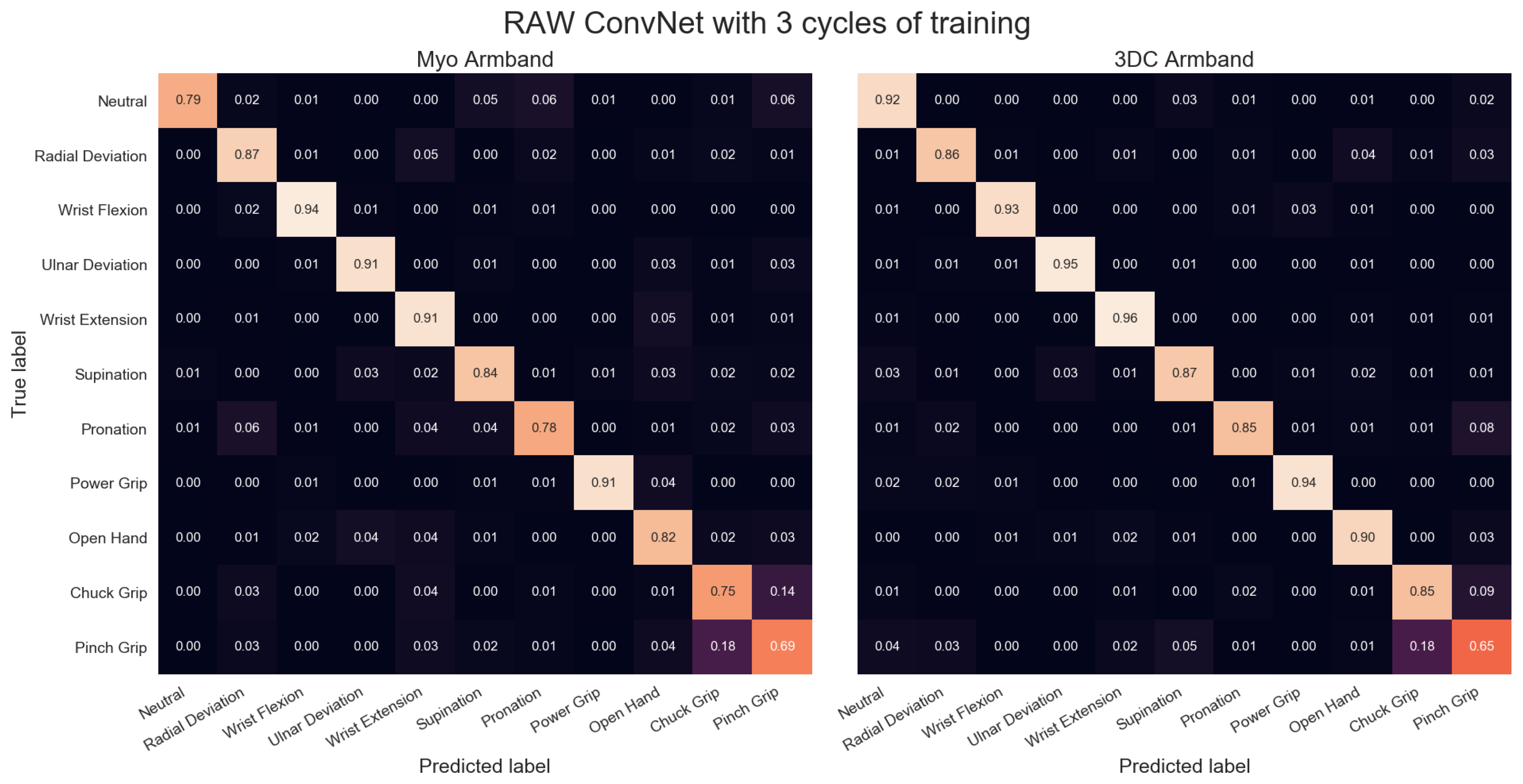Sensors 19 02811 g0a6
