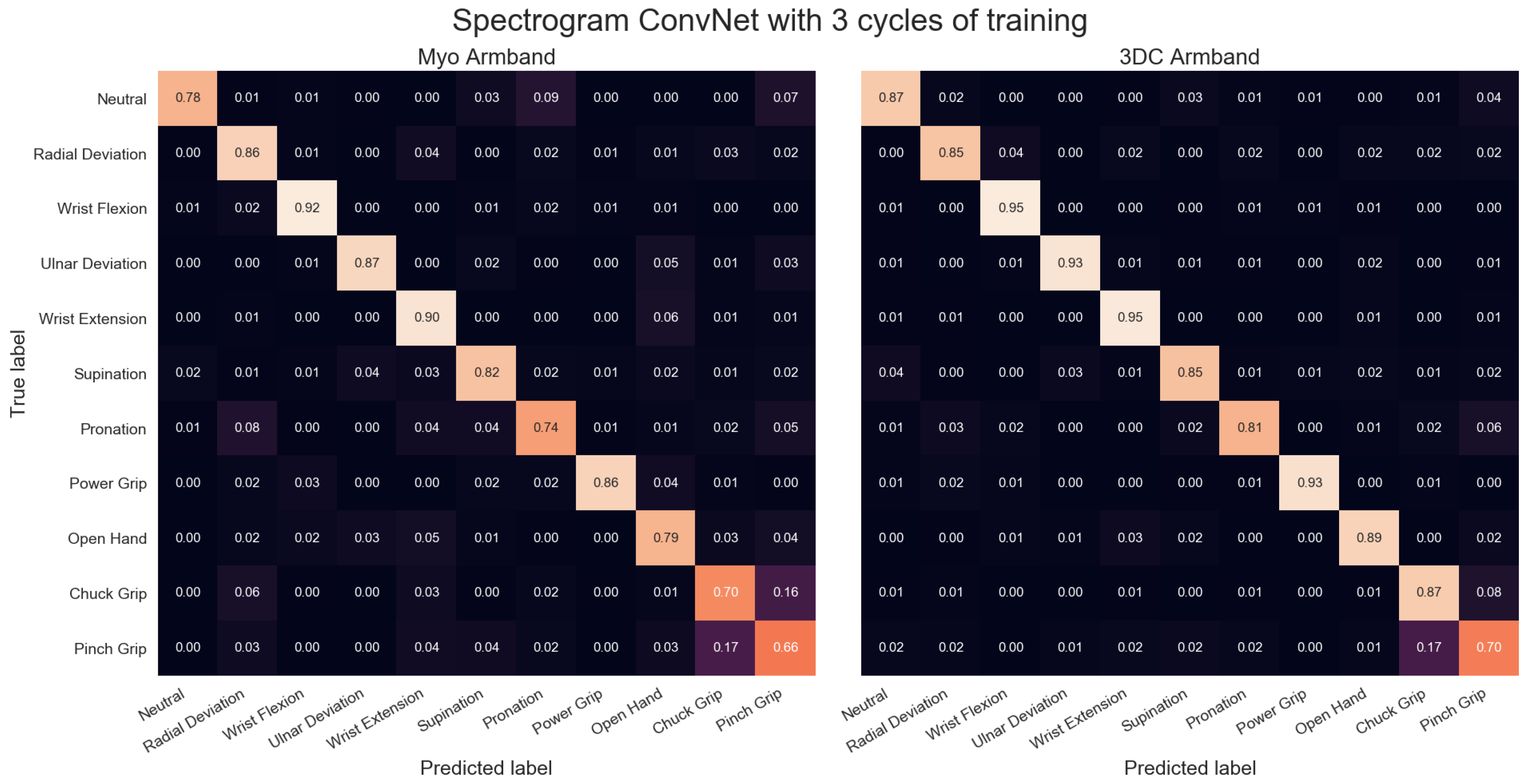 Sensors 19 02811 g0a9