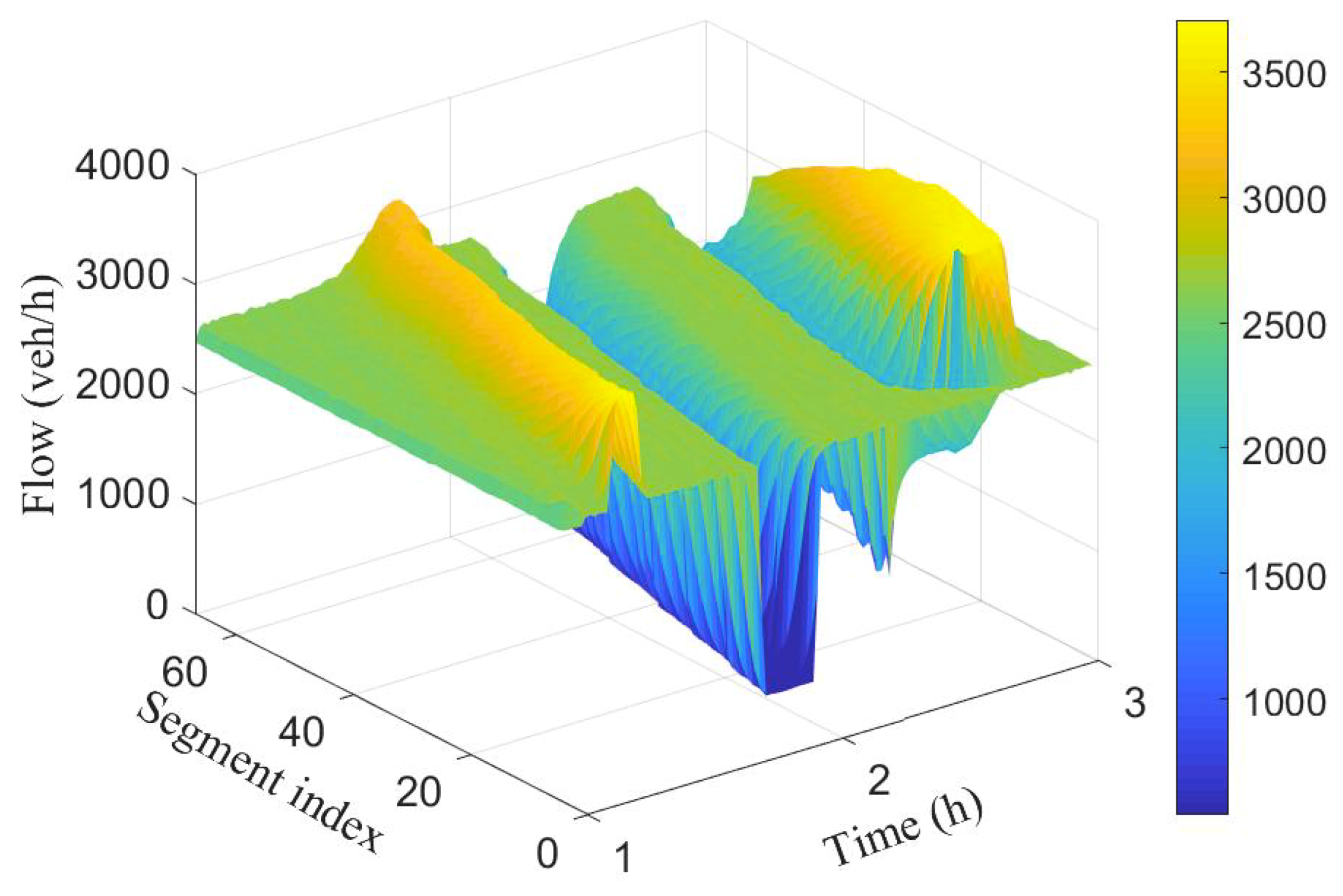 Sensors 19 02813 g003