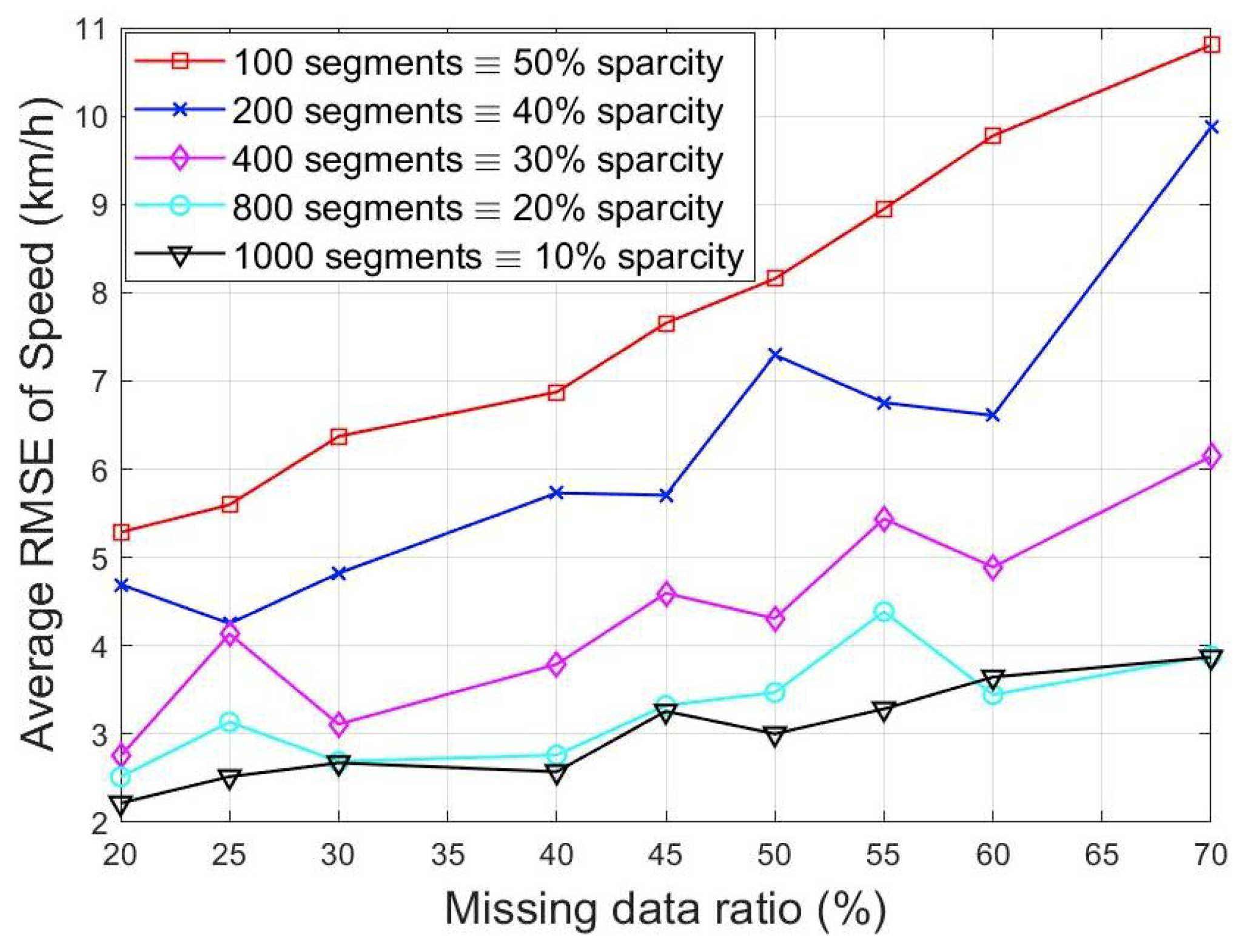 Sensors 19 02813 g005