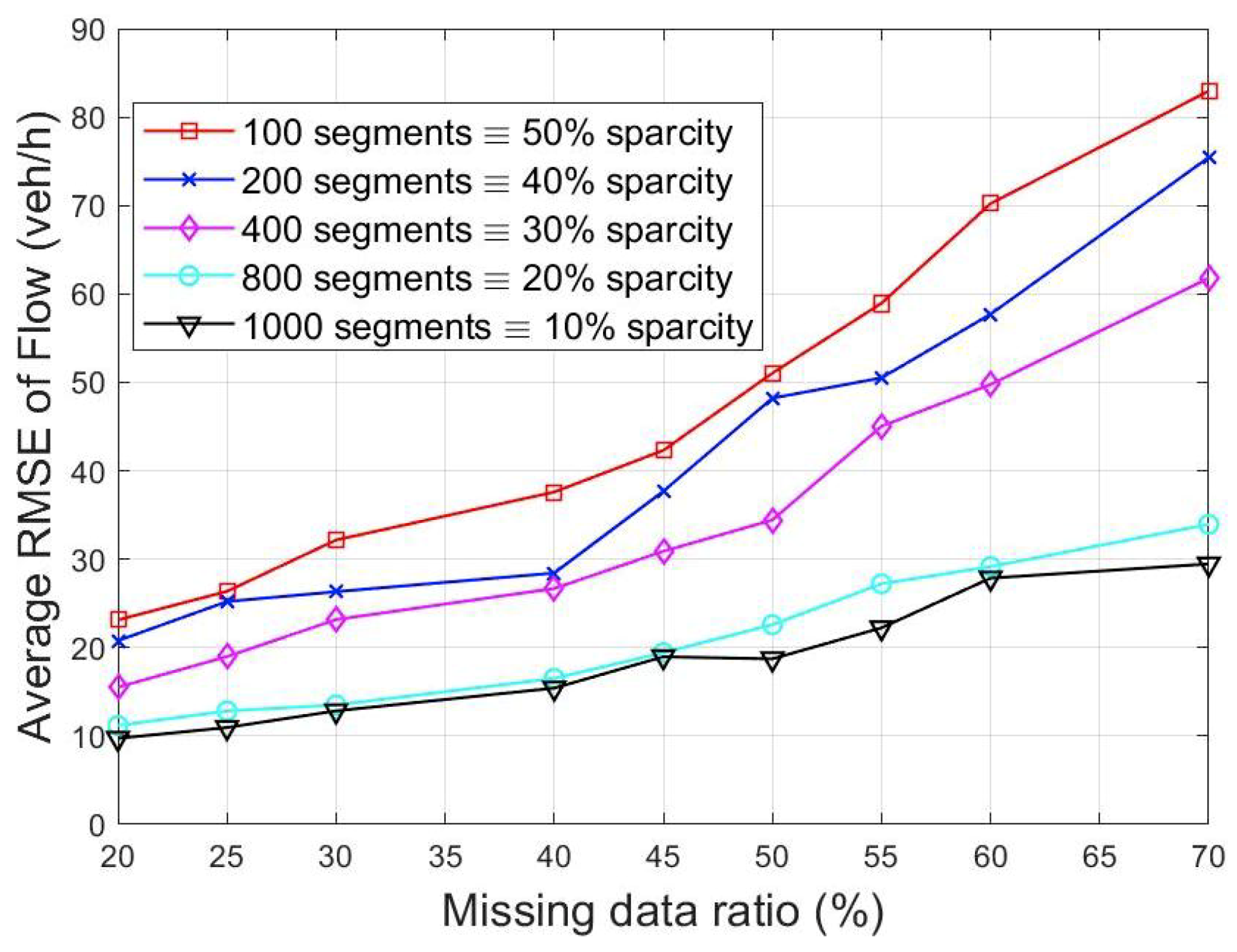 Sensors 19 02813 g006